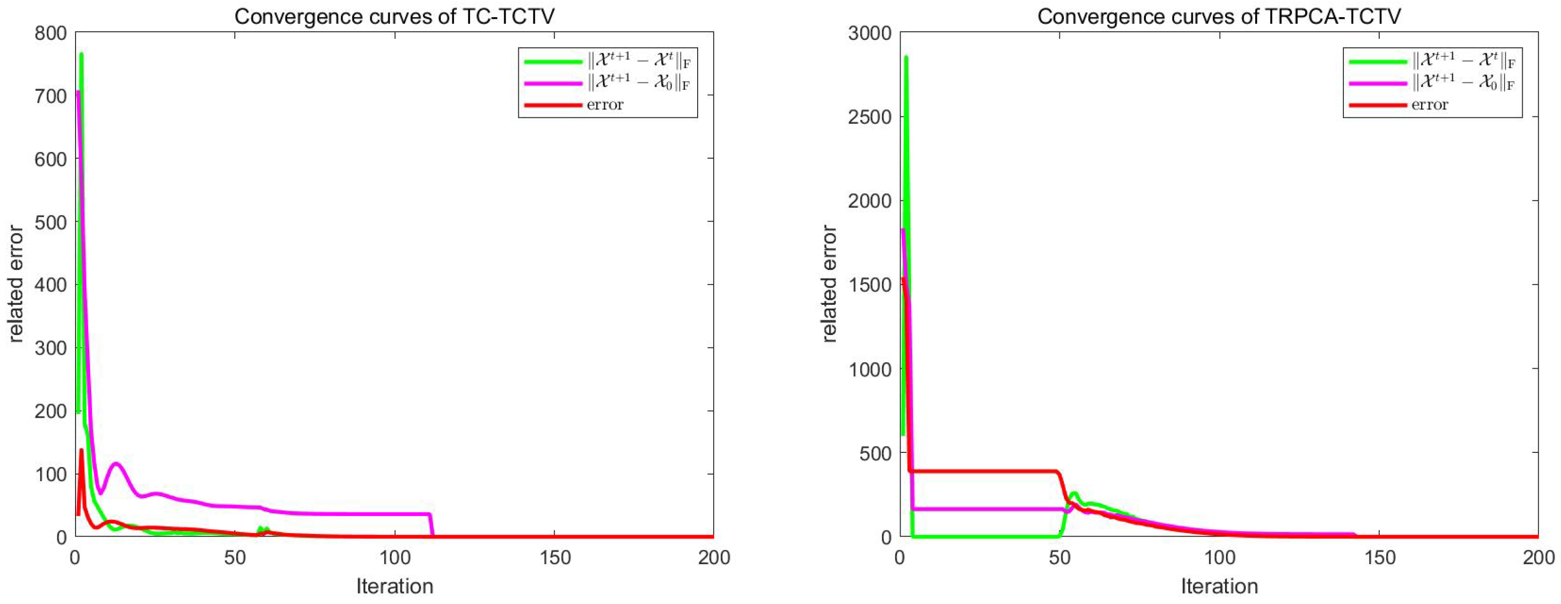Electronics 14 00238 g002