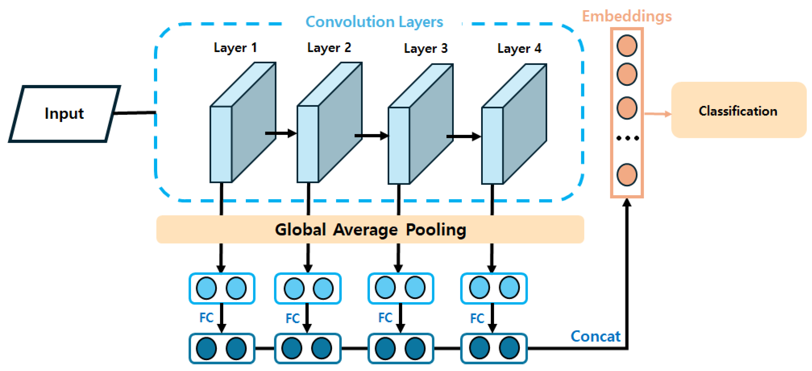 Electronics 14 00240 g004