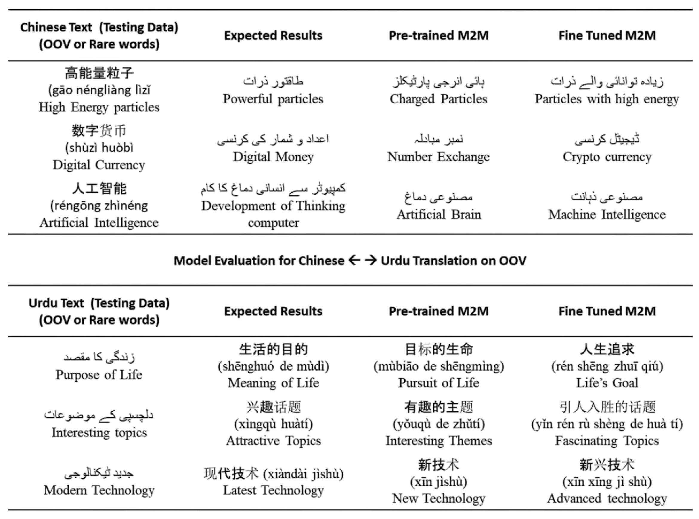 Electronics 14 00243 g010