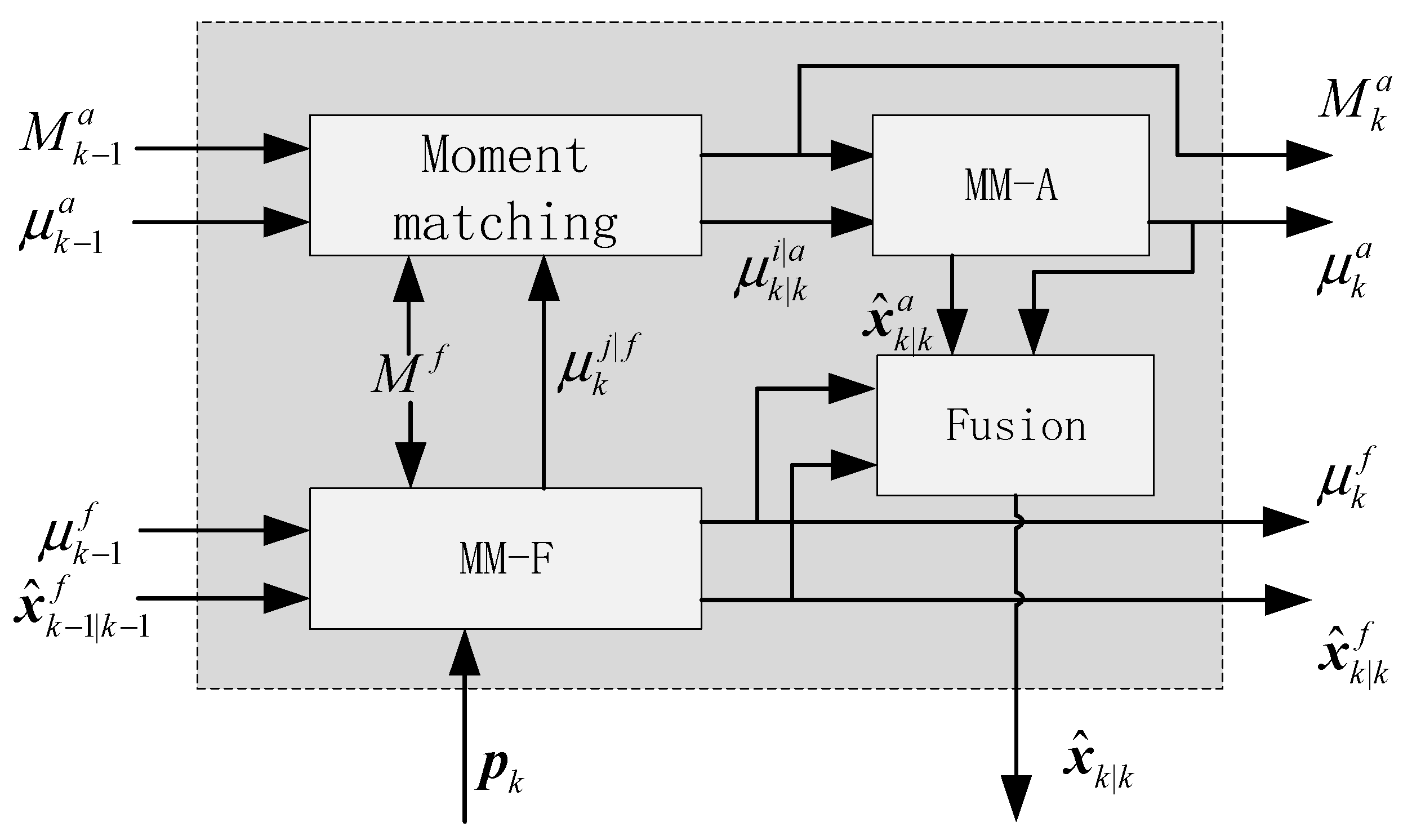 Electronics 14 00244 g004