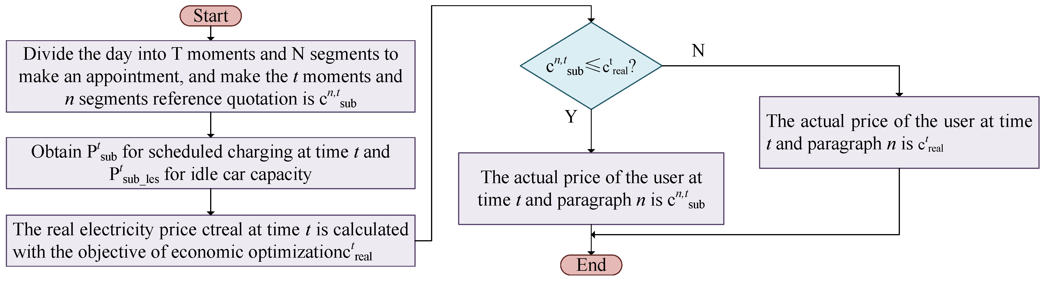 Electronics 14 00249 g002