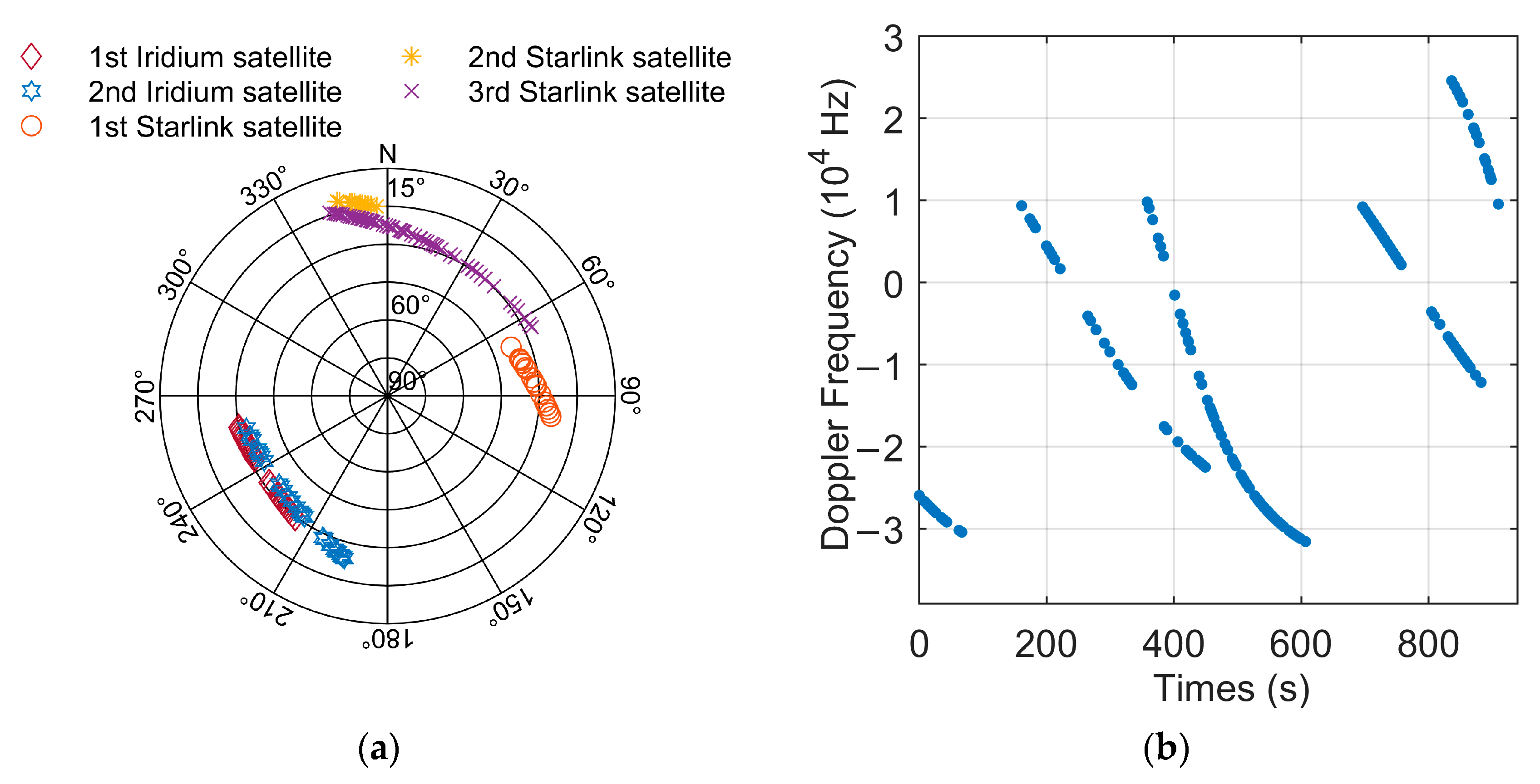 Electronics 14 00250 g007