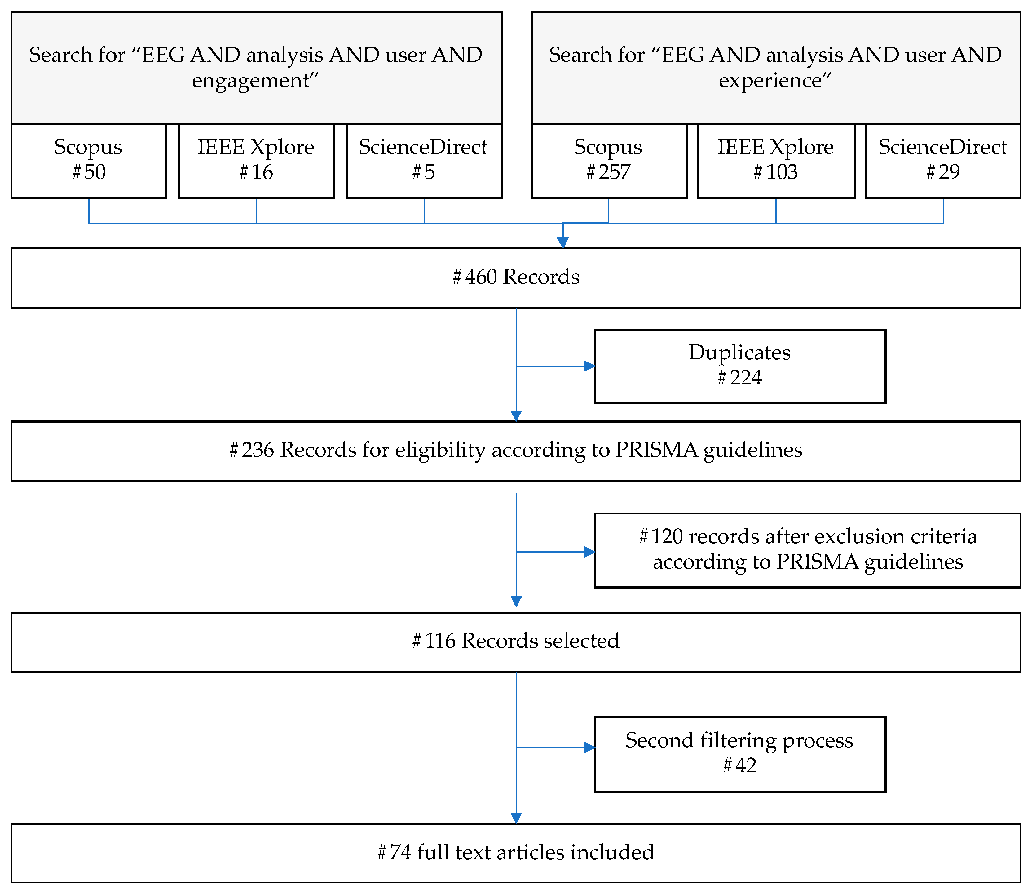 Electronics 14 00251 g002