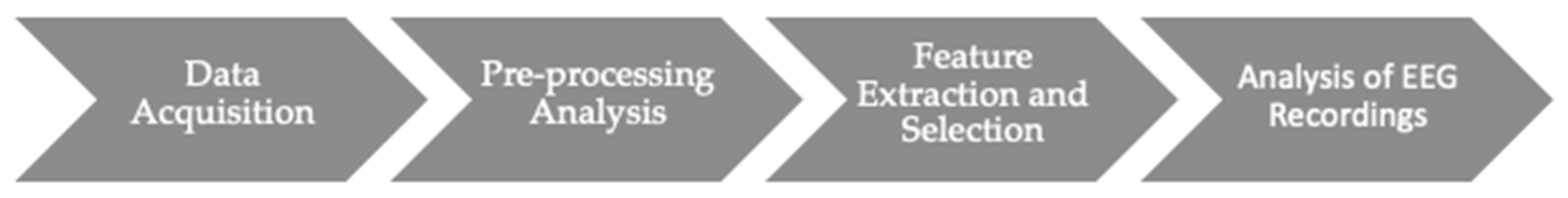 Electronics 14 00251 g003