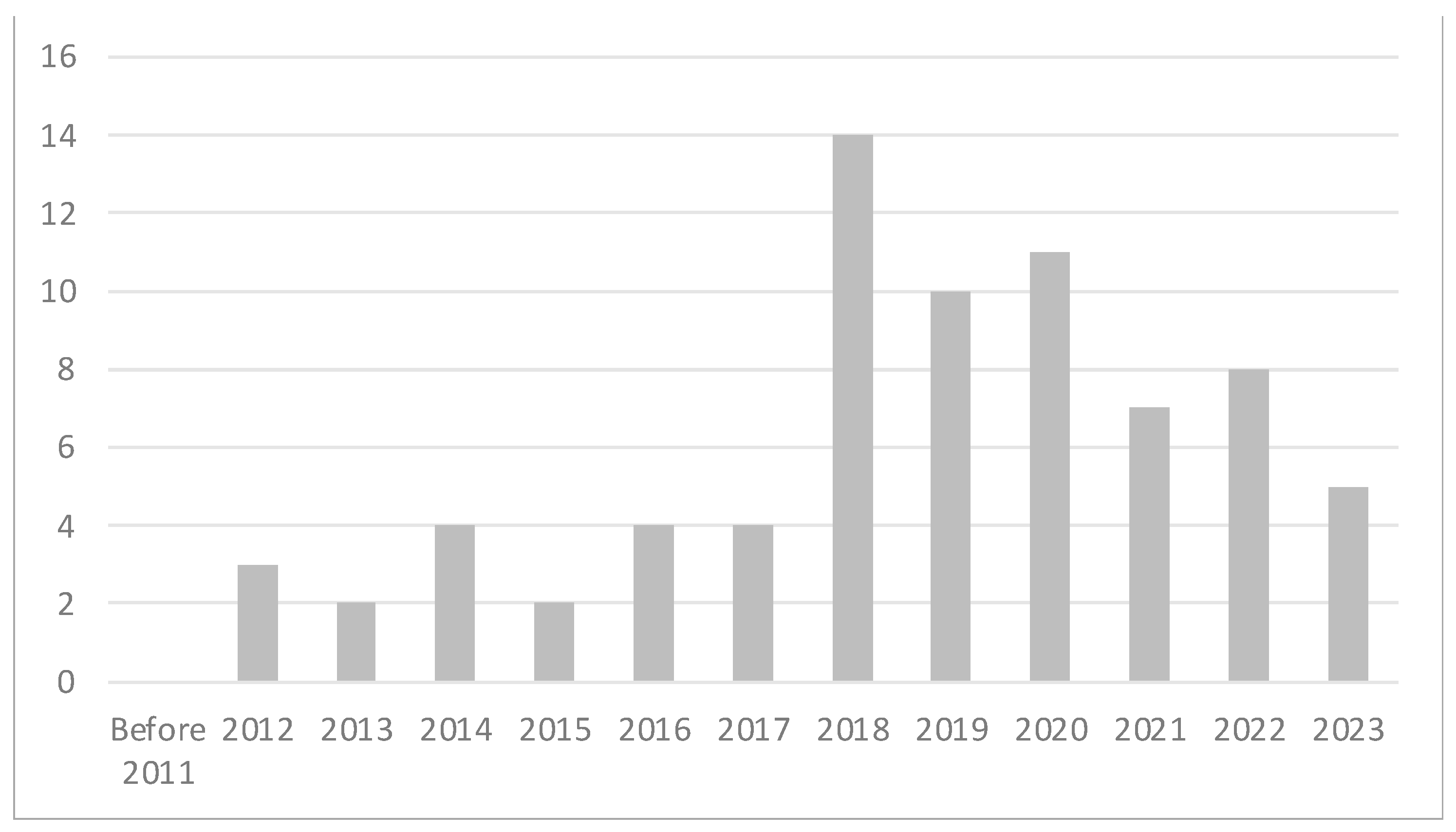 Electronics 14 00251 g005
