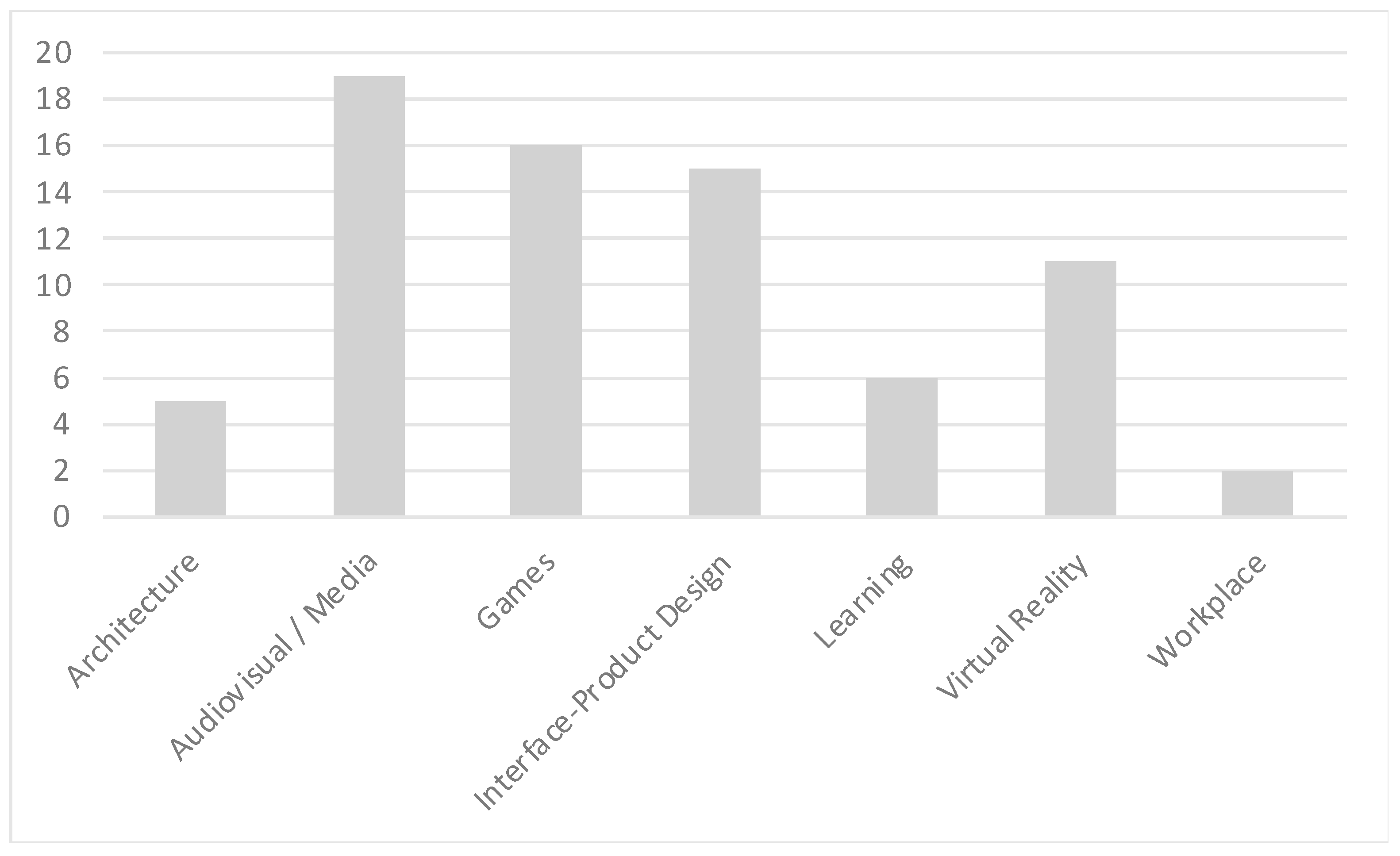 Electronics 14 00251 g006
