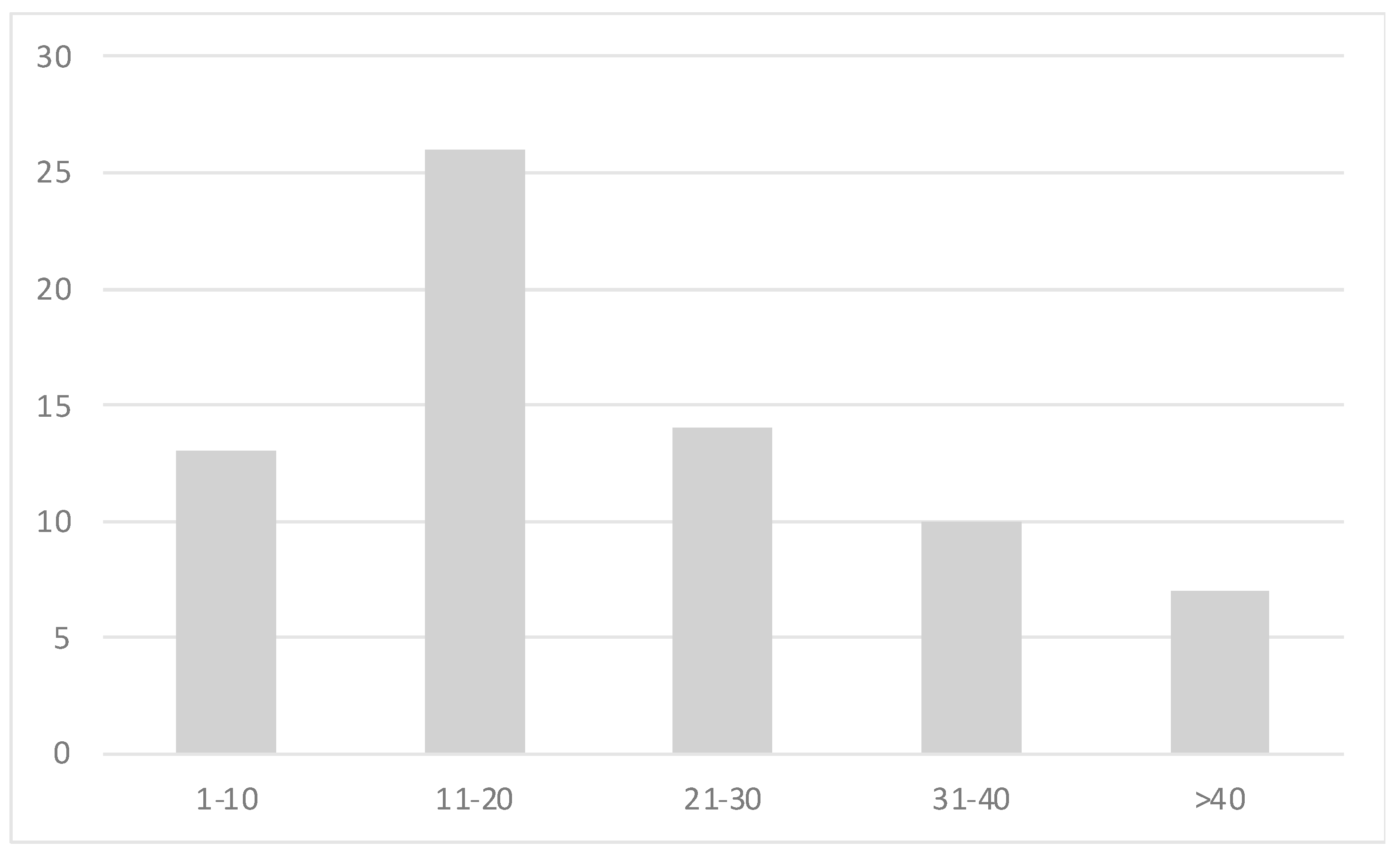 Electronics 14 00251 g007
