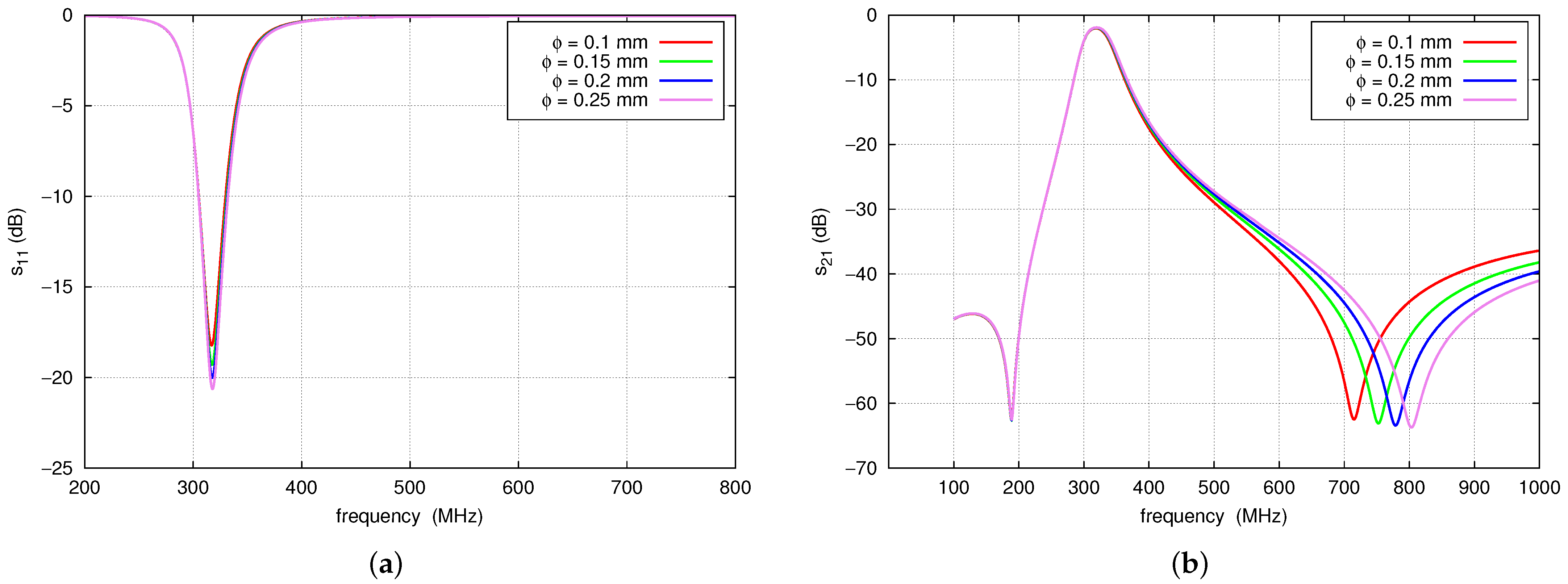 Electronics 14 00252 g014