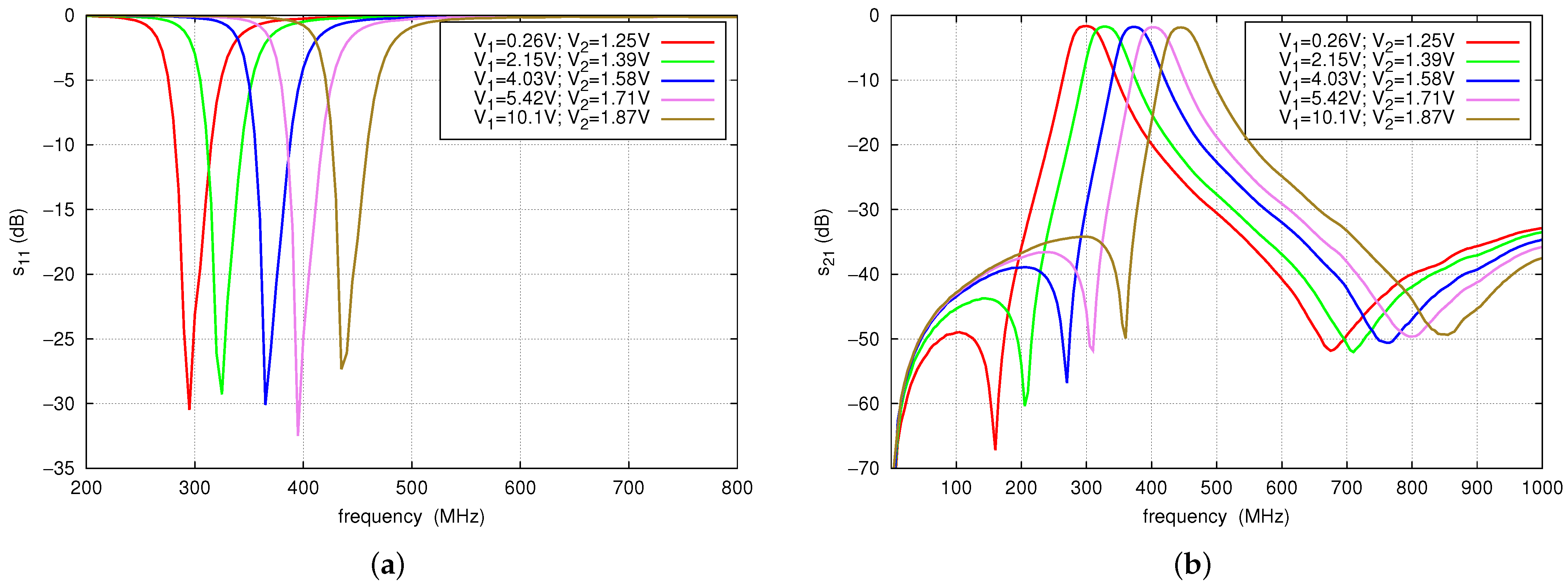 Electronics 14 00252 g025