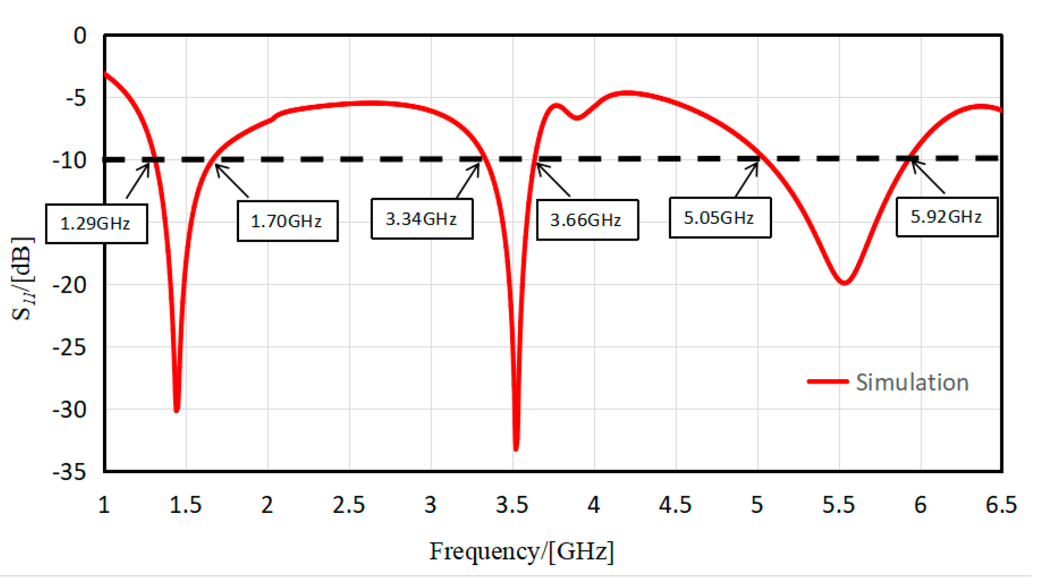 Electronics 14 00253 g007