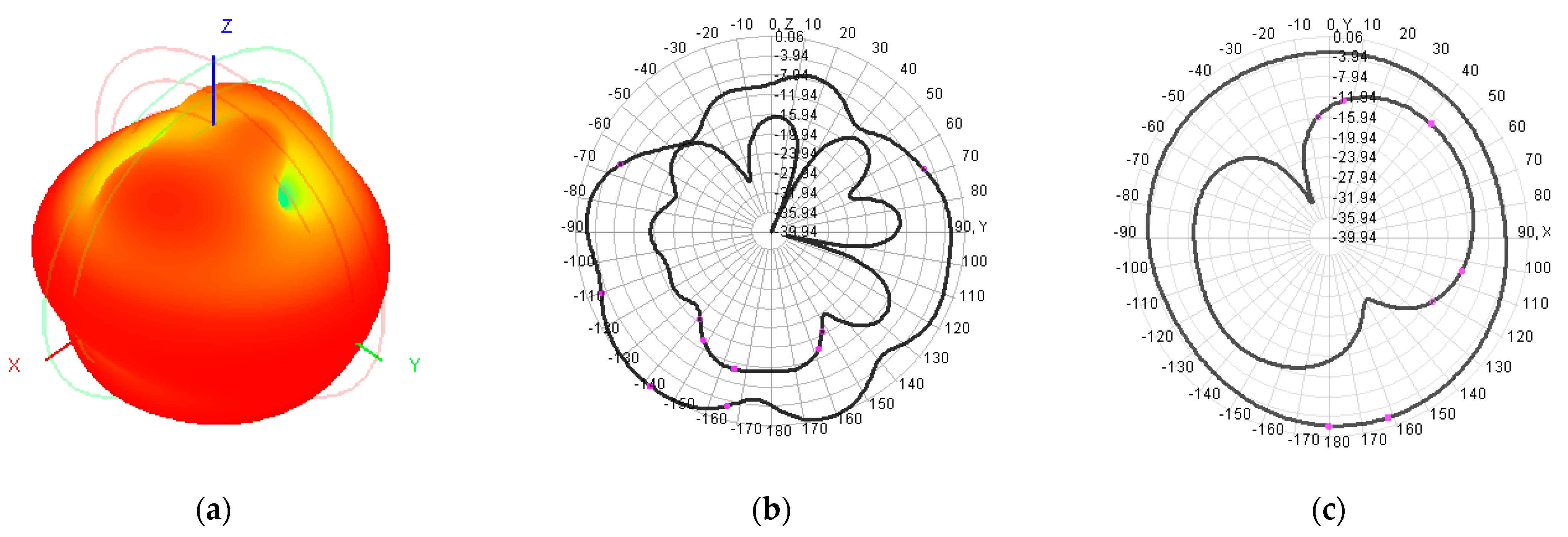Electronics 14 00253 g020