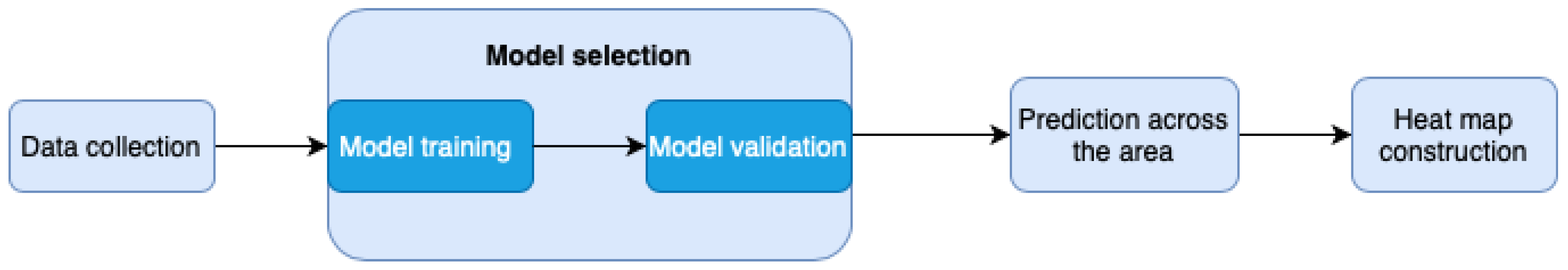 Electronics 14 00254 g003