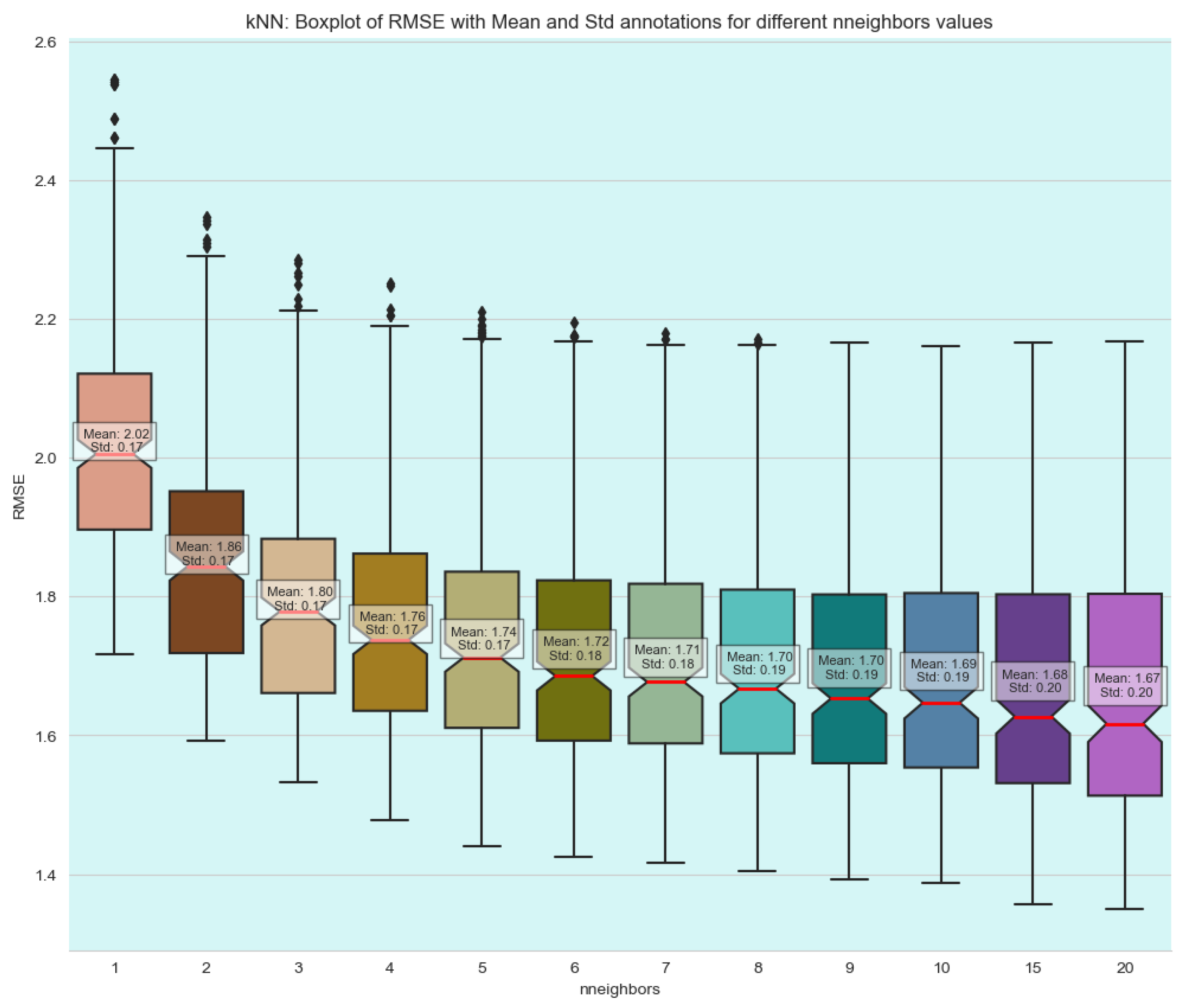 Electronics 14 00254 g008