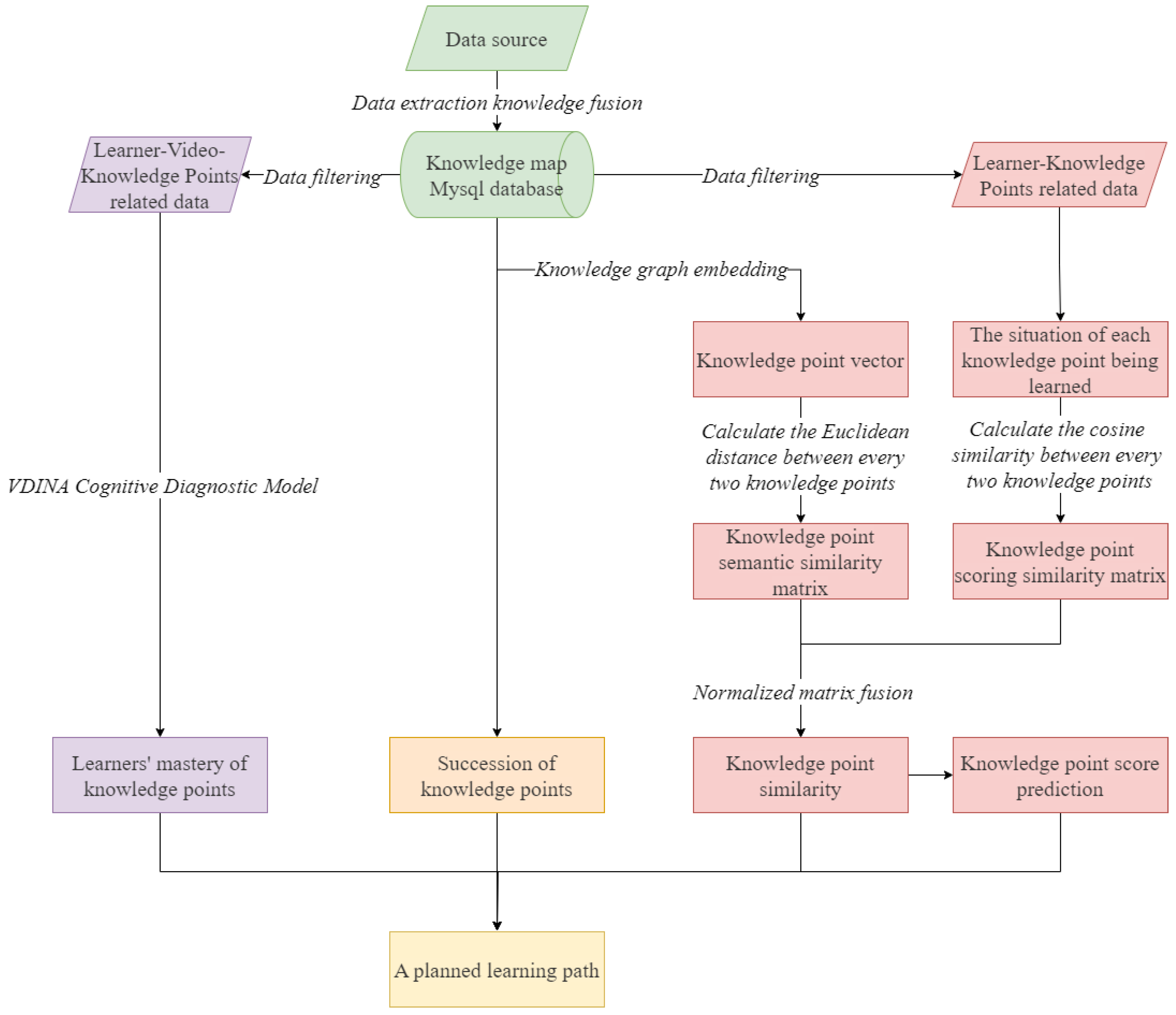 Electronics 14 00255 g001