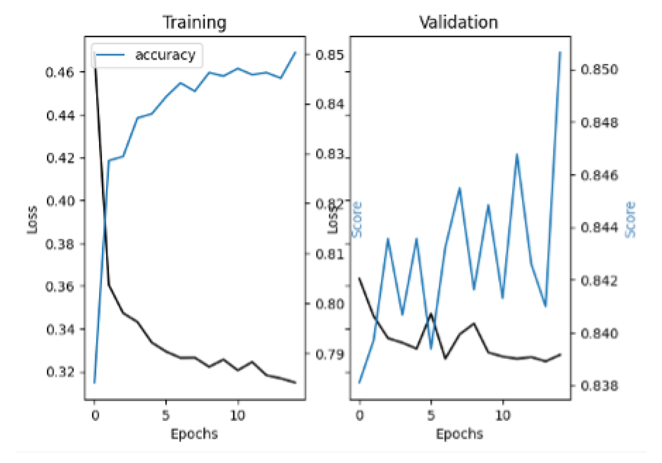 Electronics 14 00256 g015