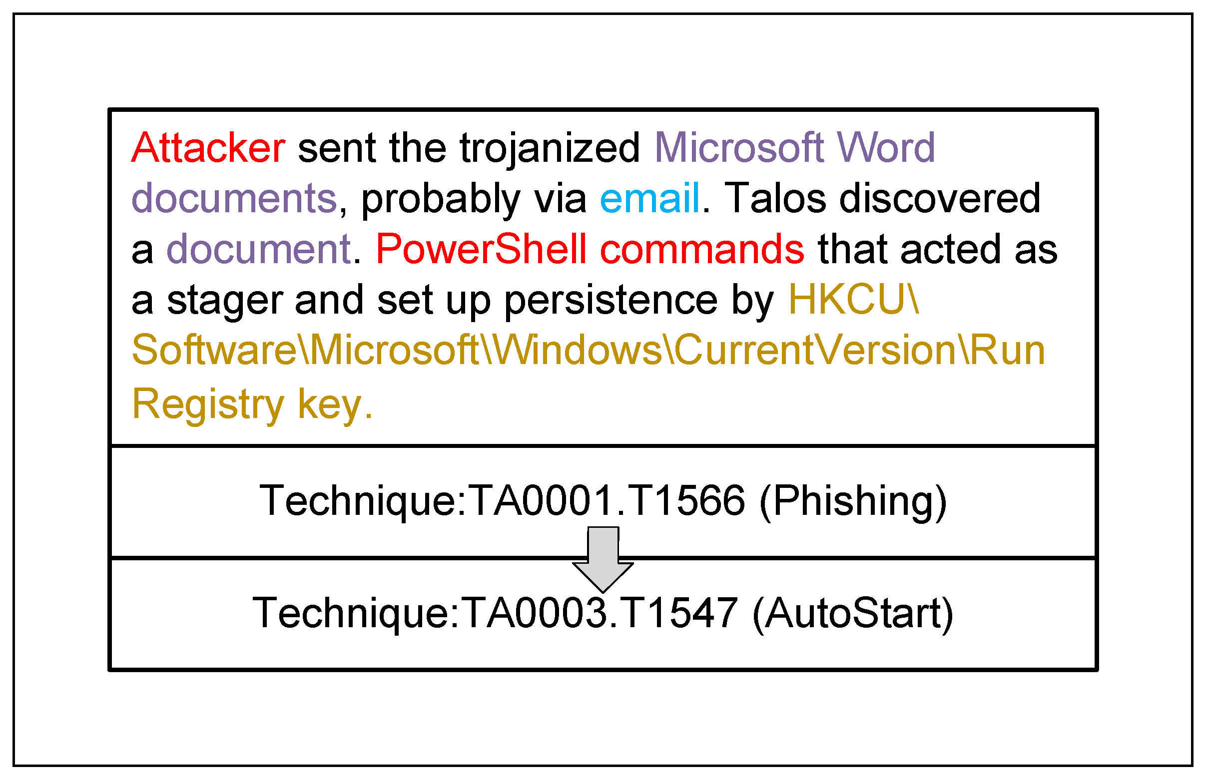 Electronics 14 00257 g003