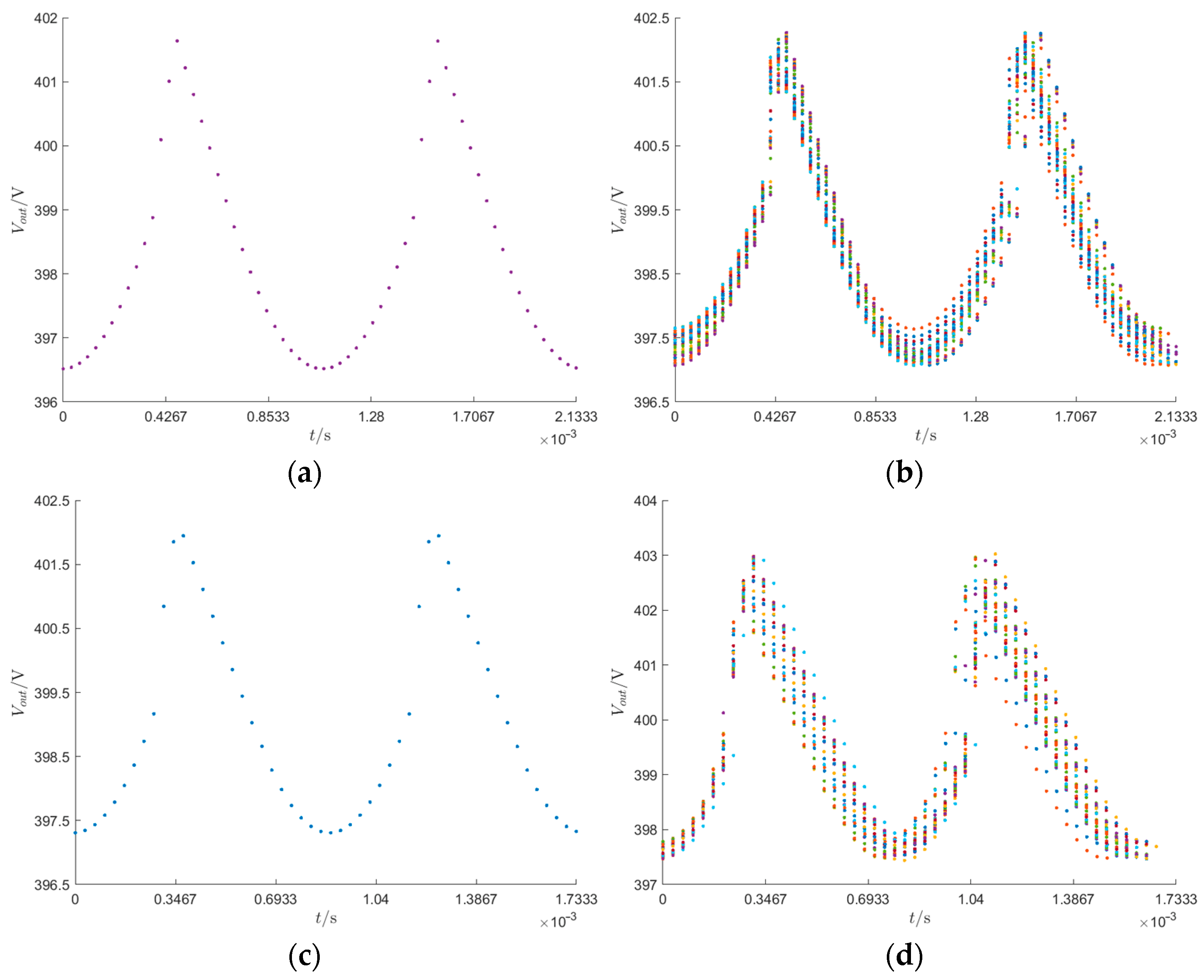 Electronics 14 00260 g005
