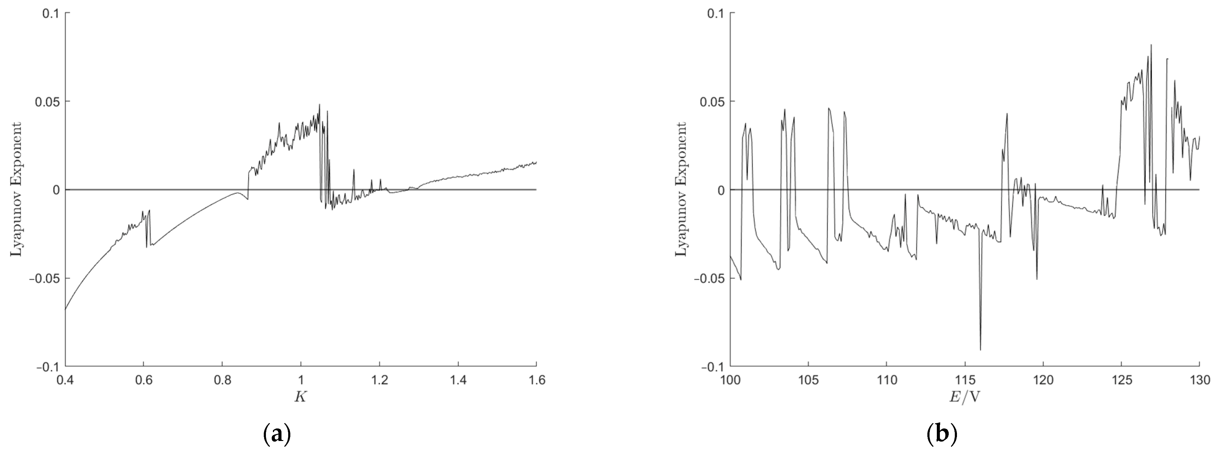 Electronics 14 00260 g007