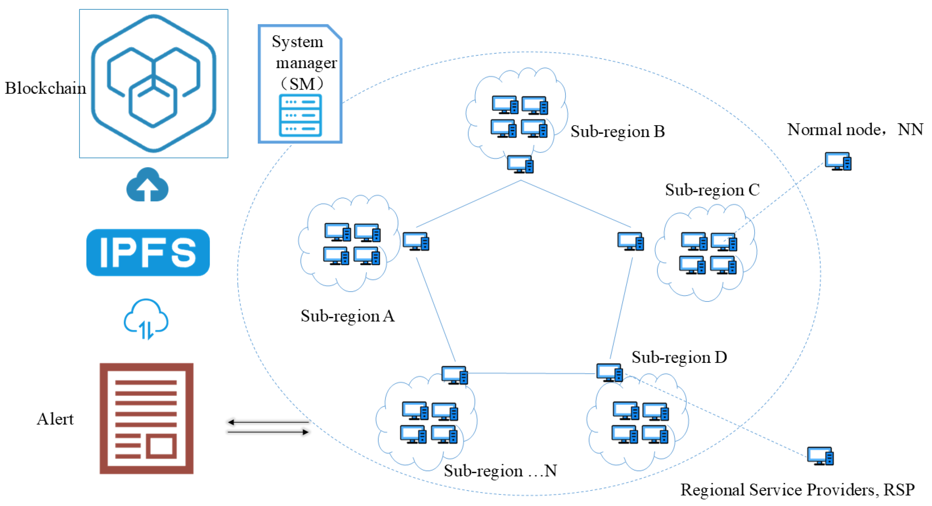 Electronics 14 00261 g002