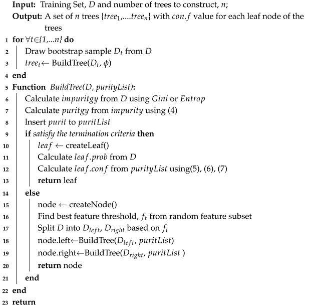 Electronics 14 00261 i001