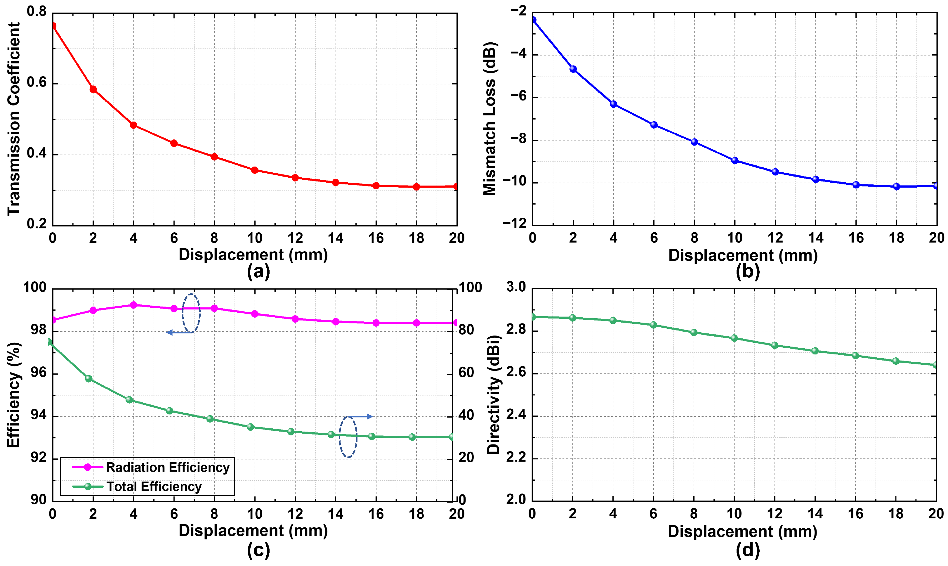 Electronics 14 00262 g007