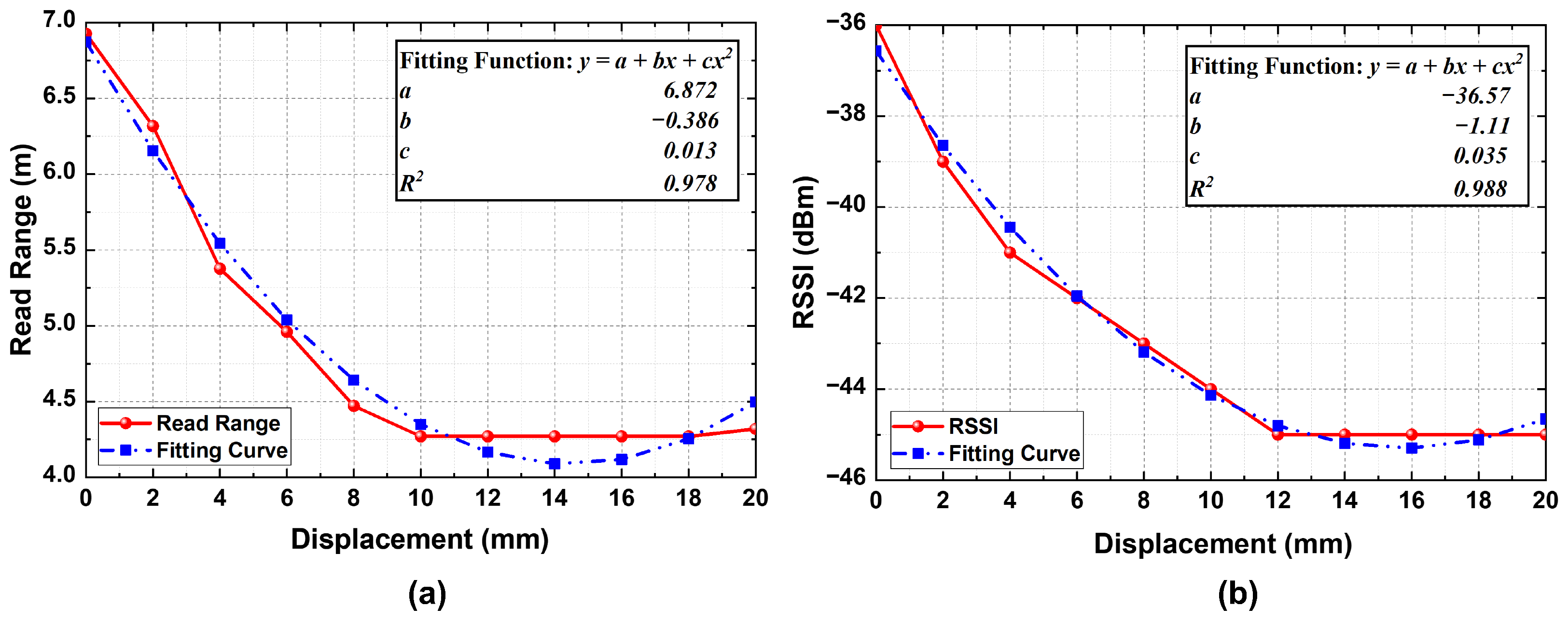 Electronics 14 00262 g009