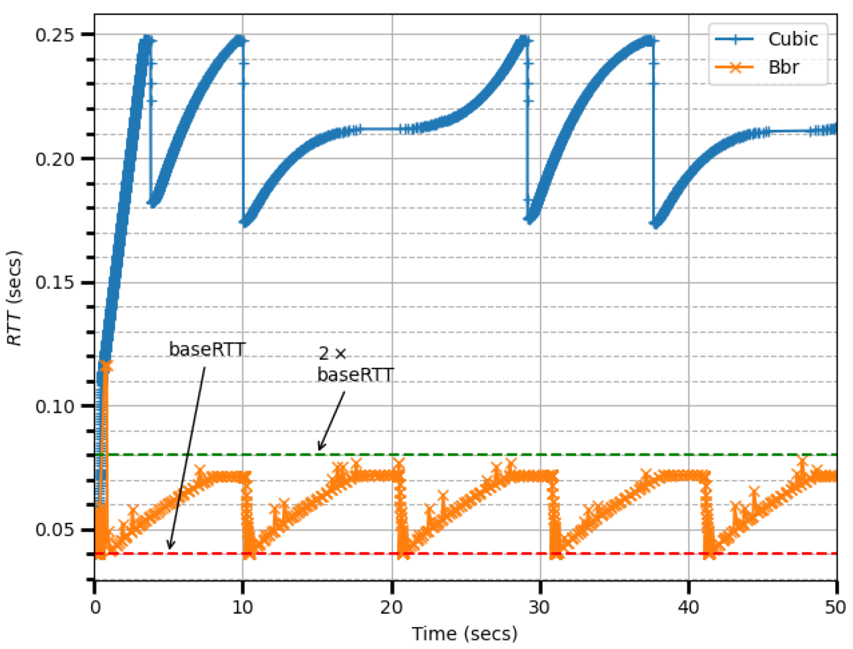 Electronics 14 00263 g008