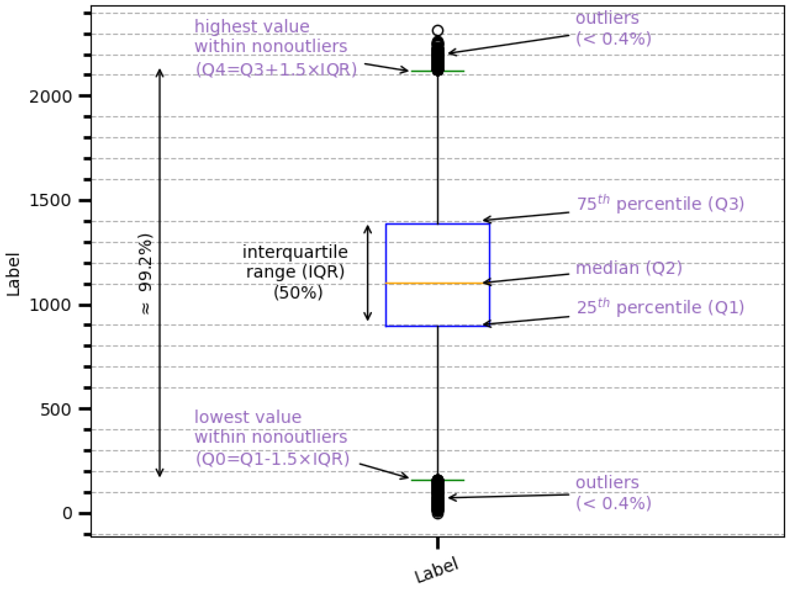 Electronics 14 00263 g0a1