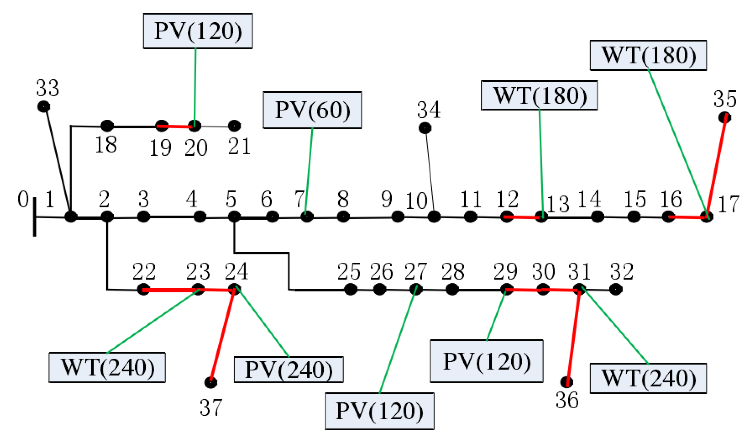 Electronics 14 00264 g010