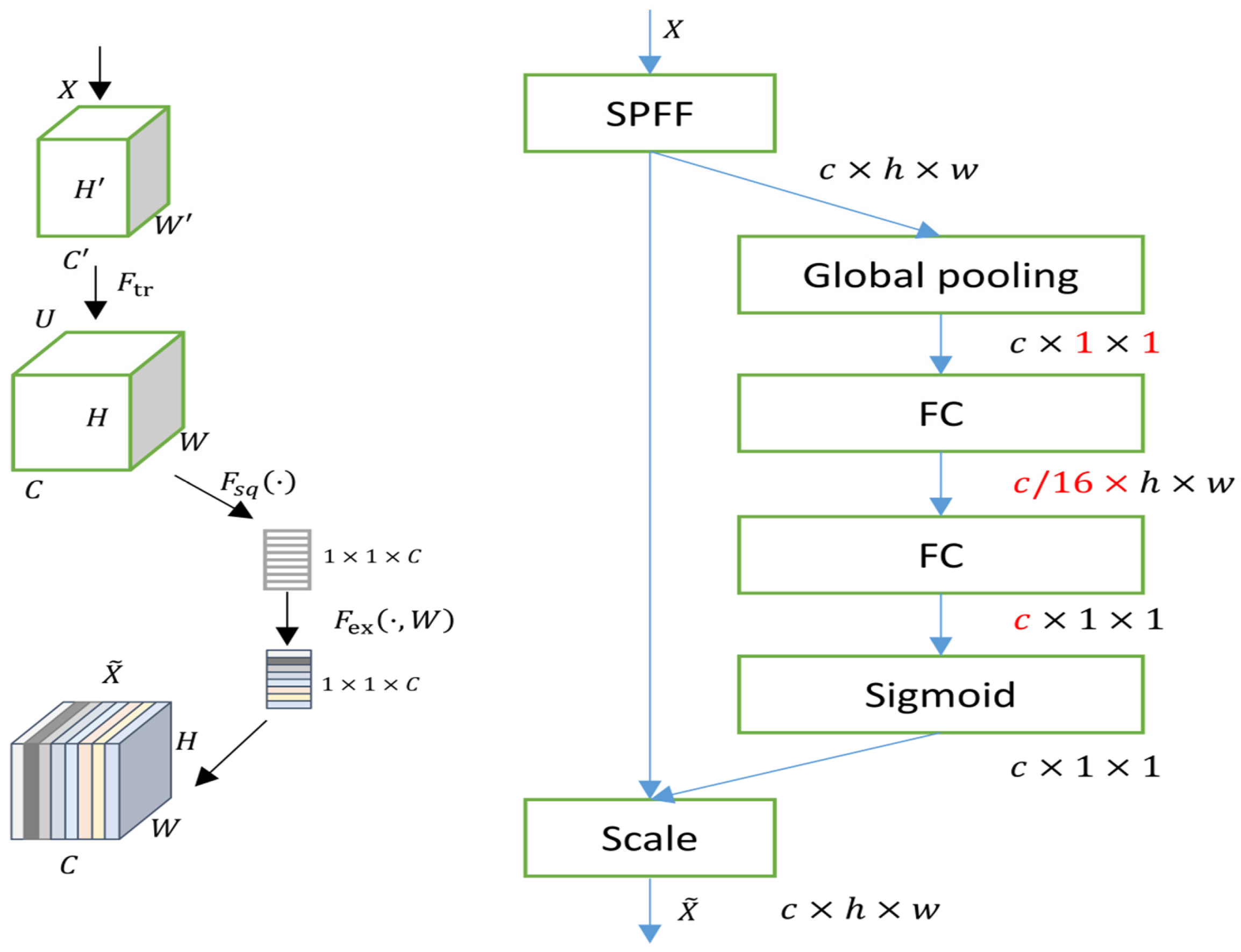 Electronics 14 00267 g002