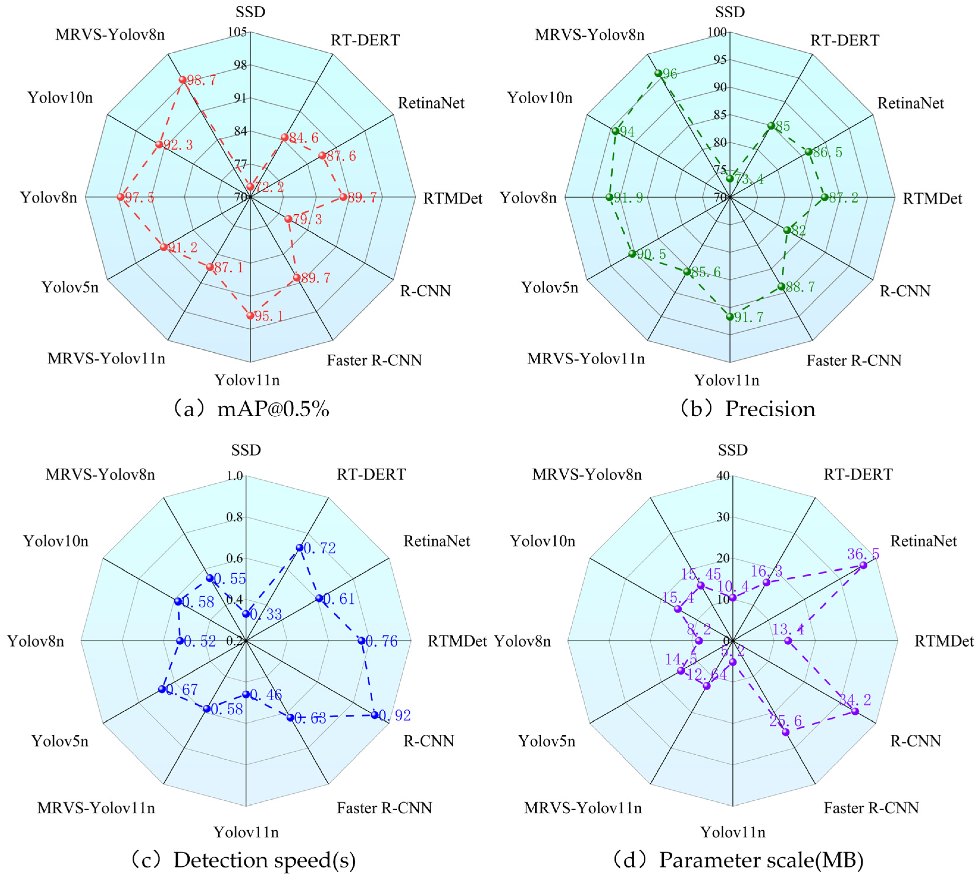 Electronics 14 00267 g007