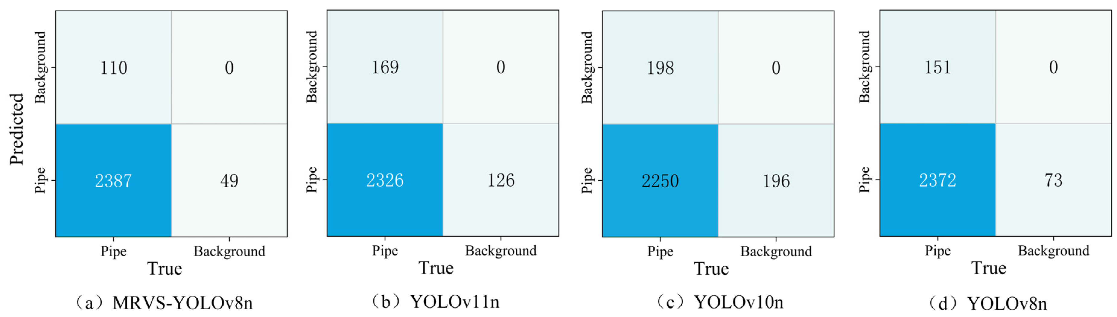Electronics 14 00267 g008
