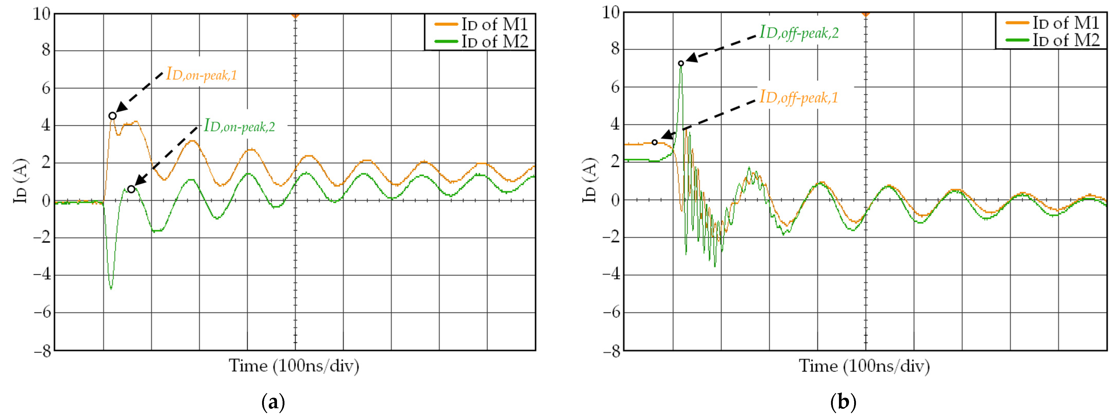 Electronics 14 00268 g008
