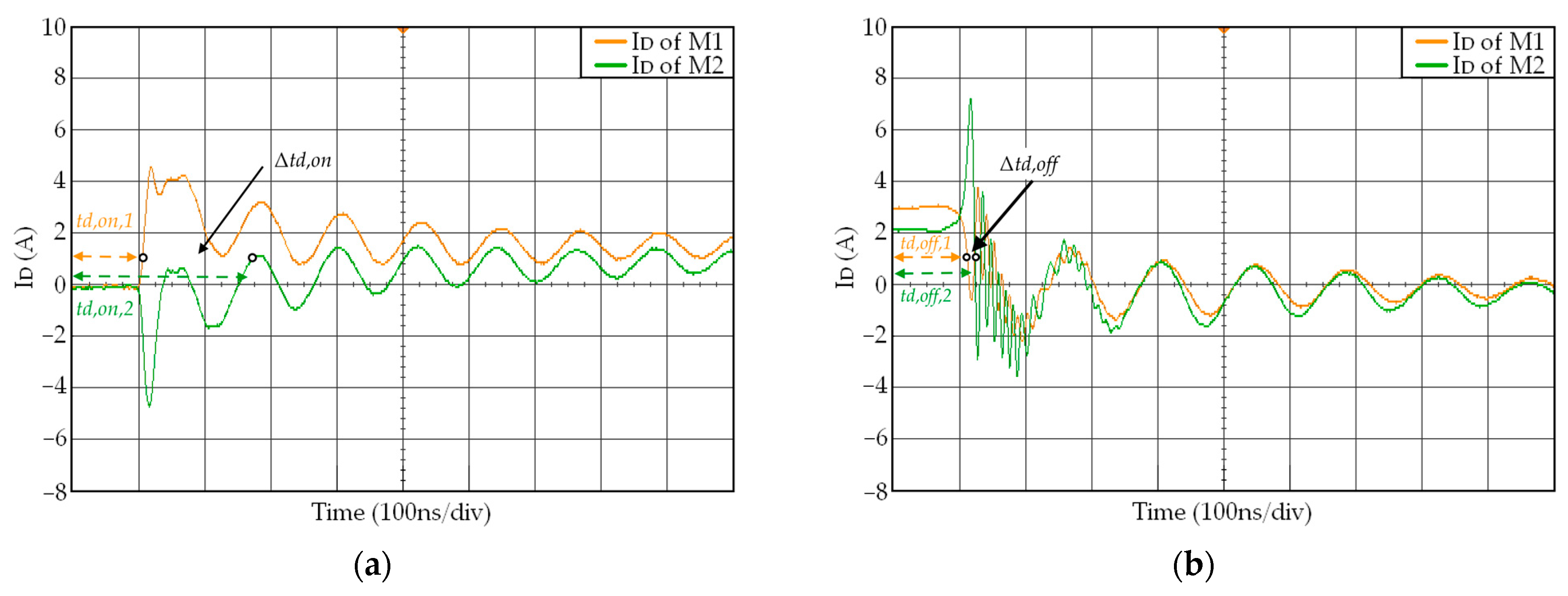 Electronics 14 00268 g010
