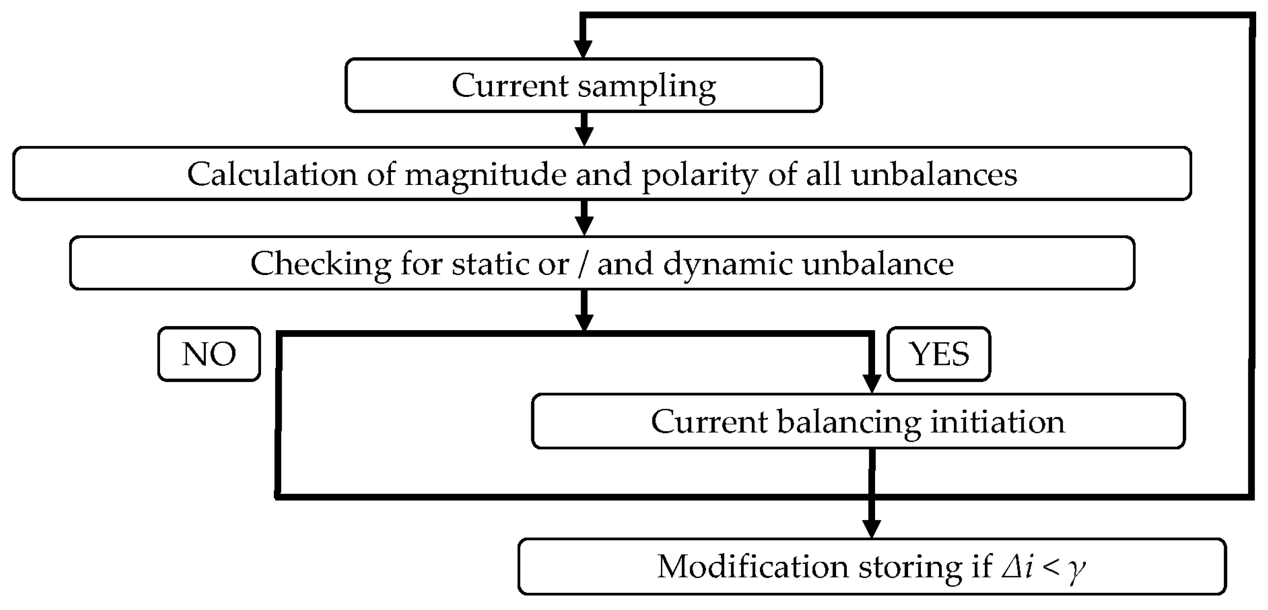 Electronics 14 00268 g011