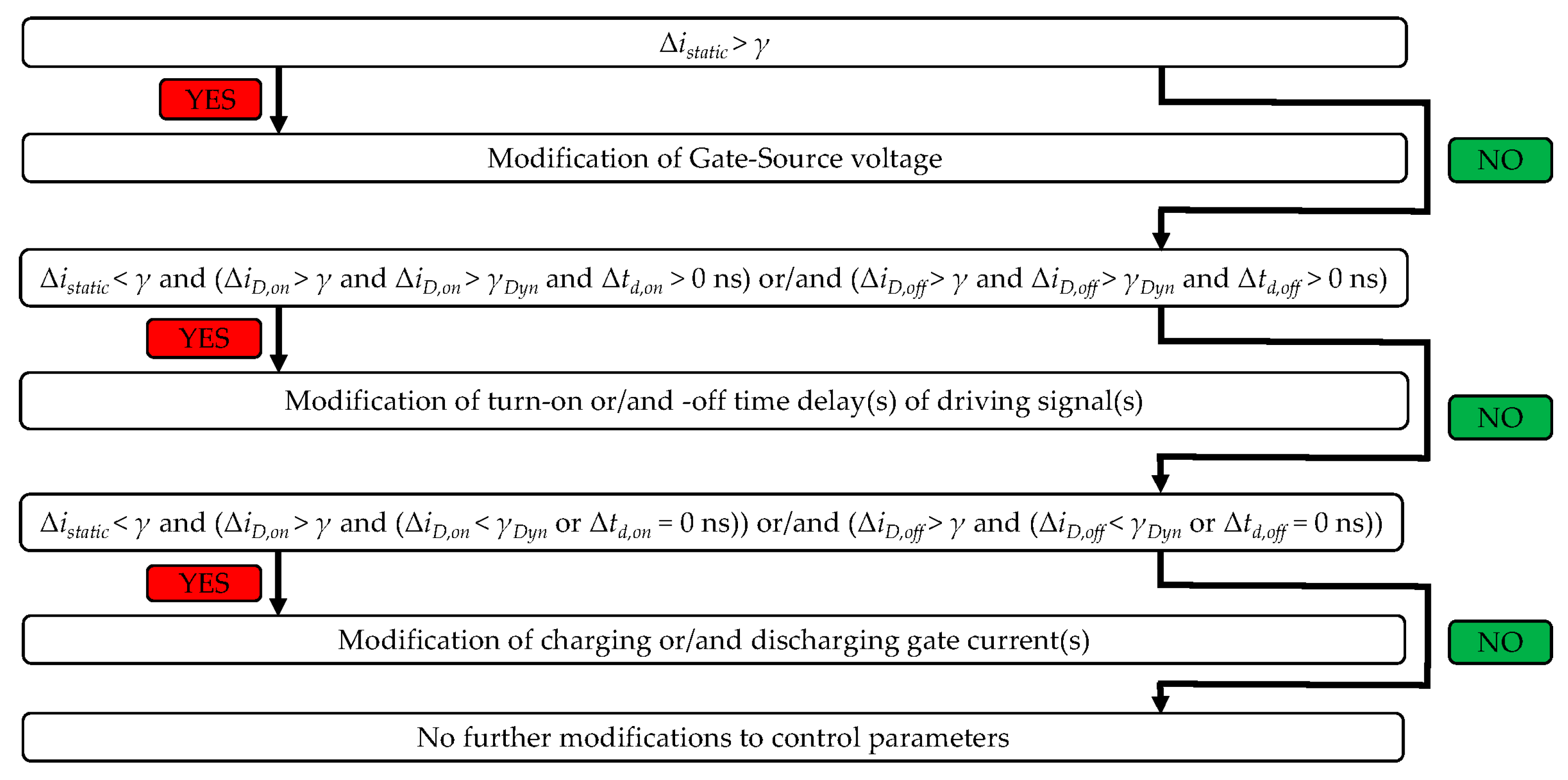 Electronics 14 00268 g012