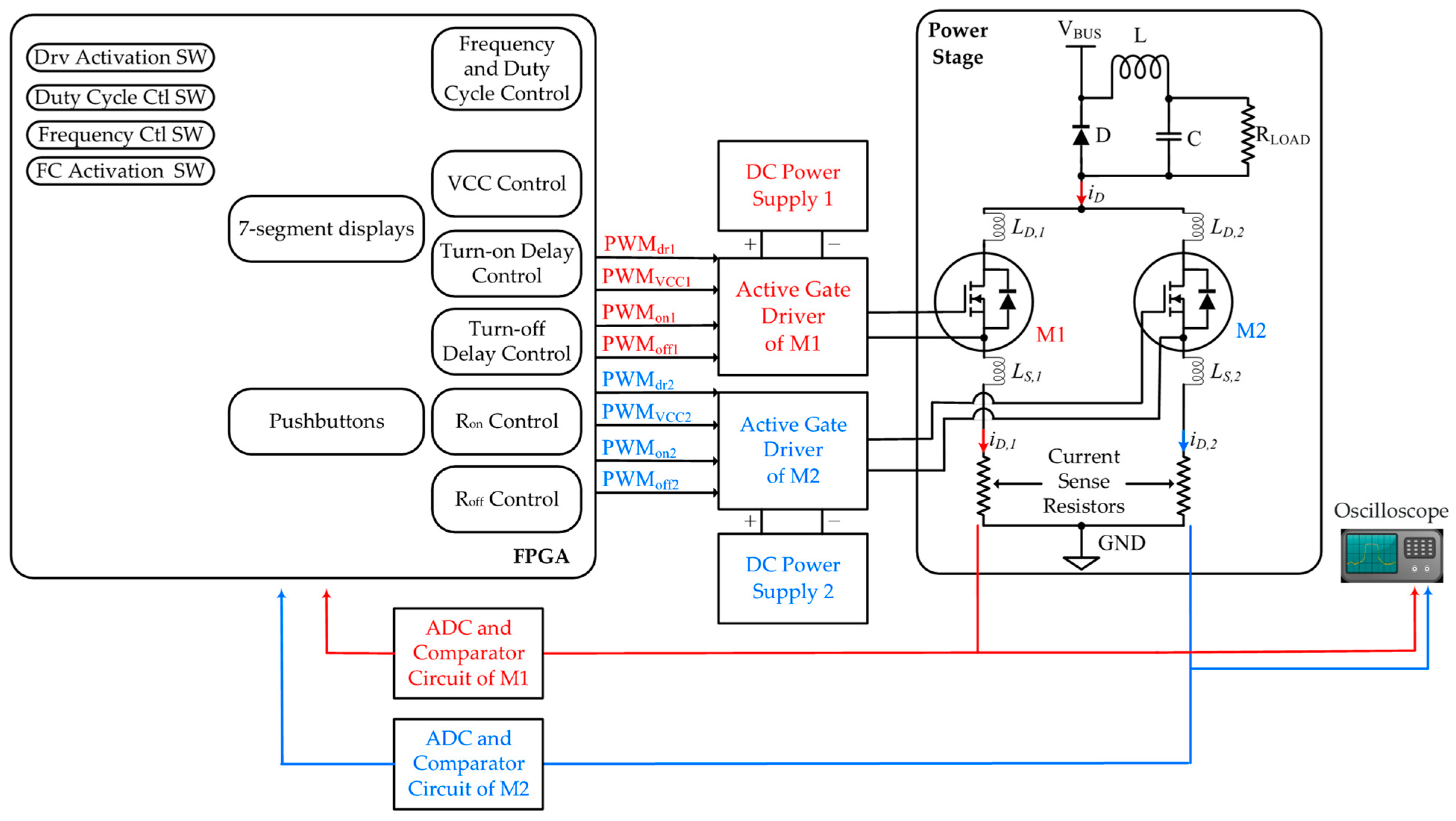 Electronics 14 00268 g013