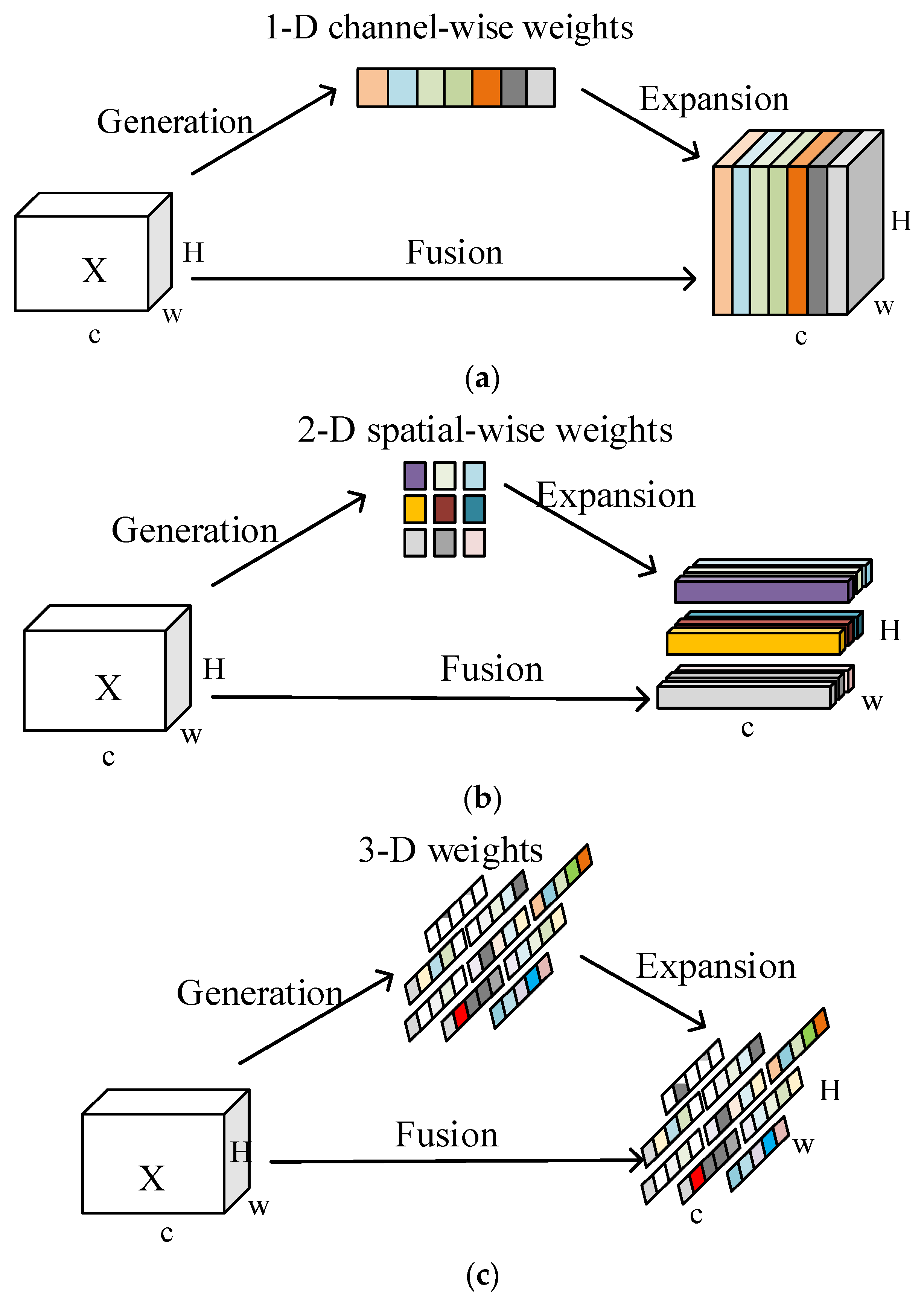 Electronics 14 00269 g003