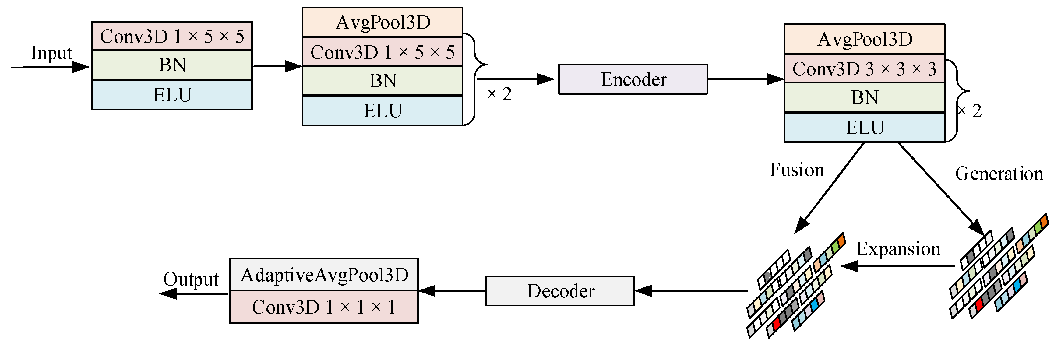 Electronics 14 00269 g004