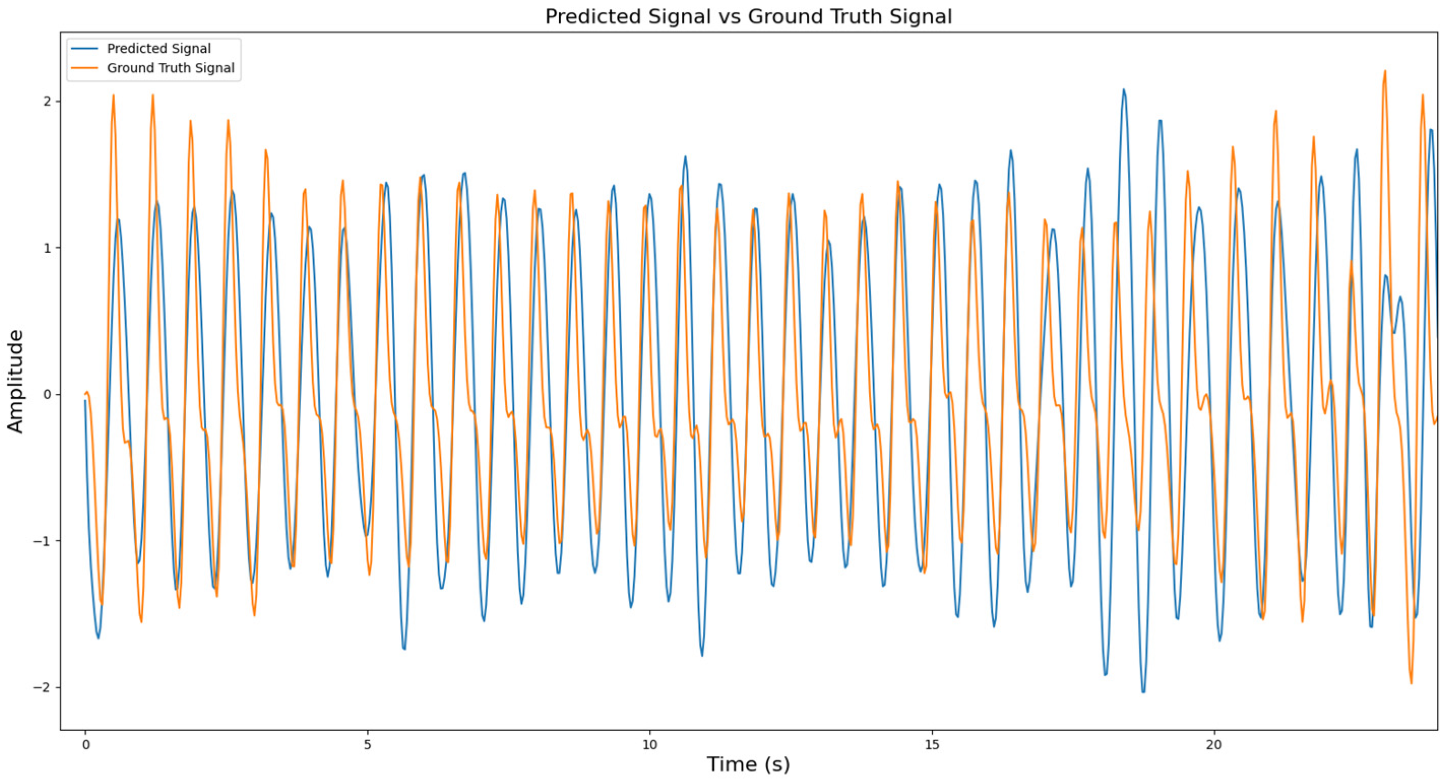 Electronics 14 00269 g012