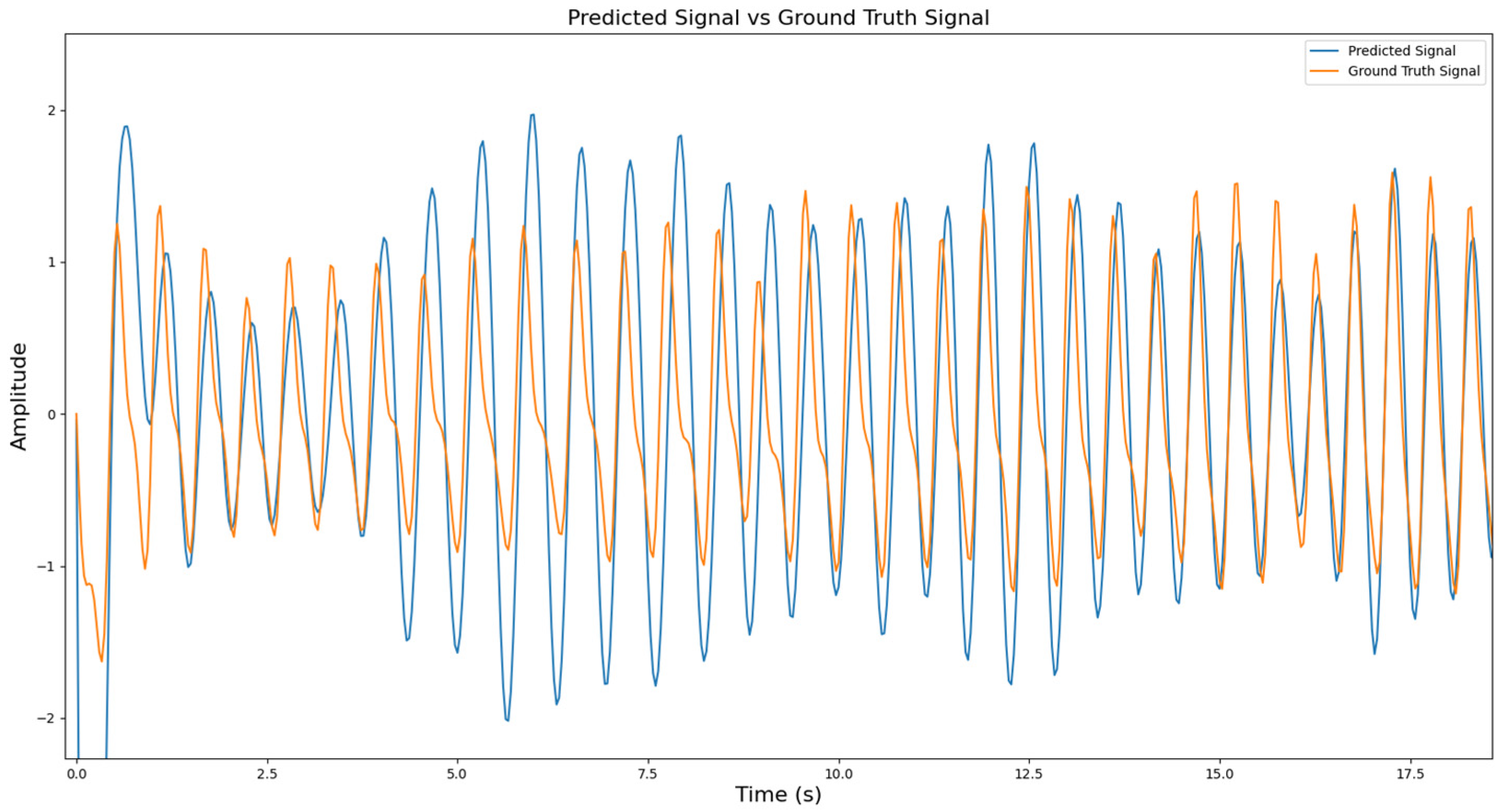Electronics 14 00269 g013