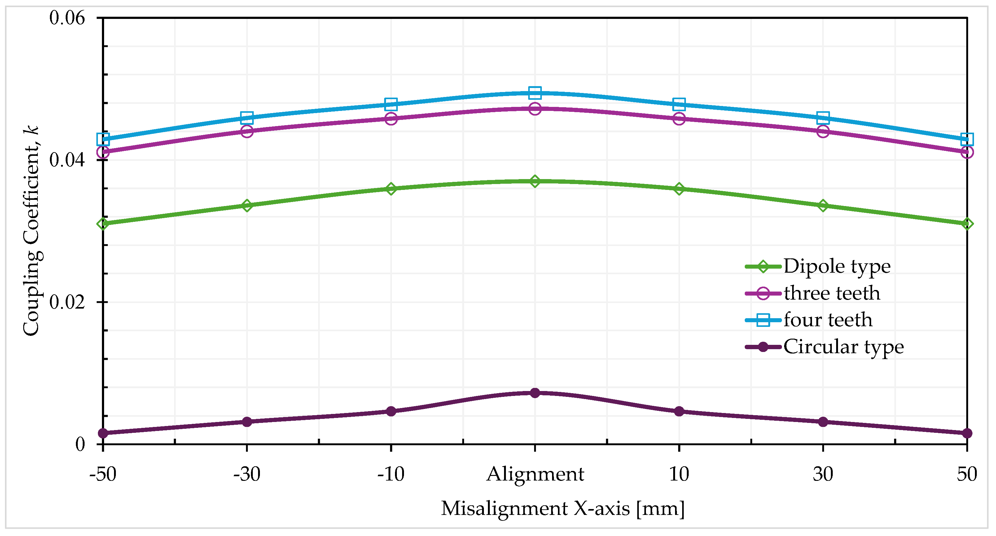 Electronics 14 00270 g008