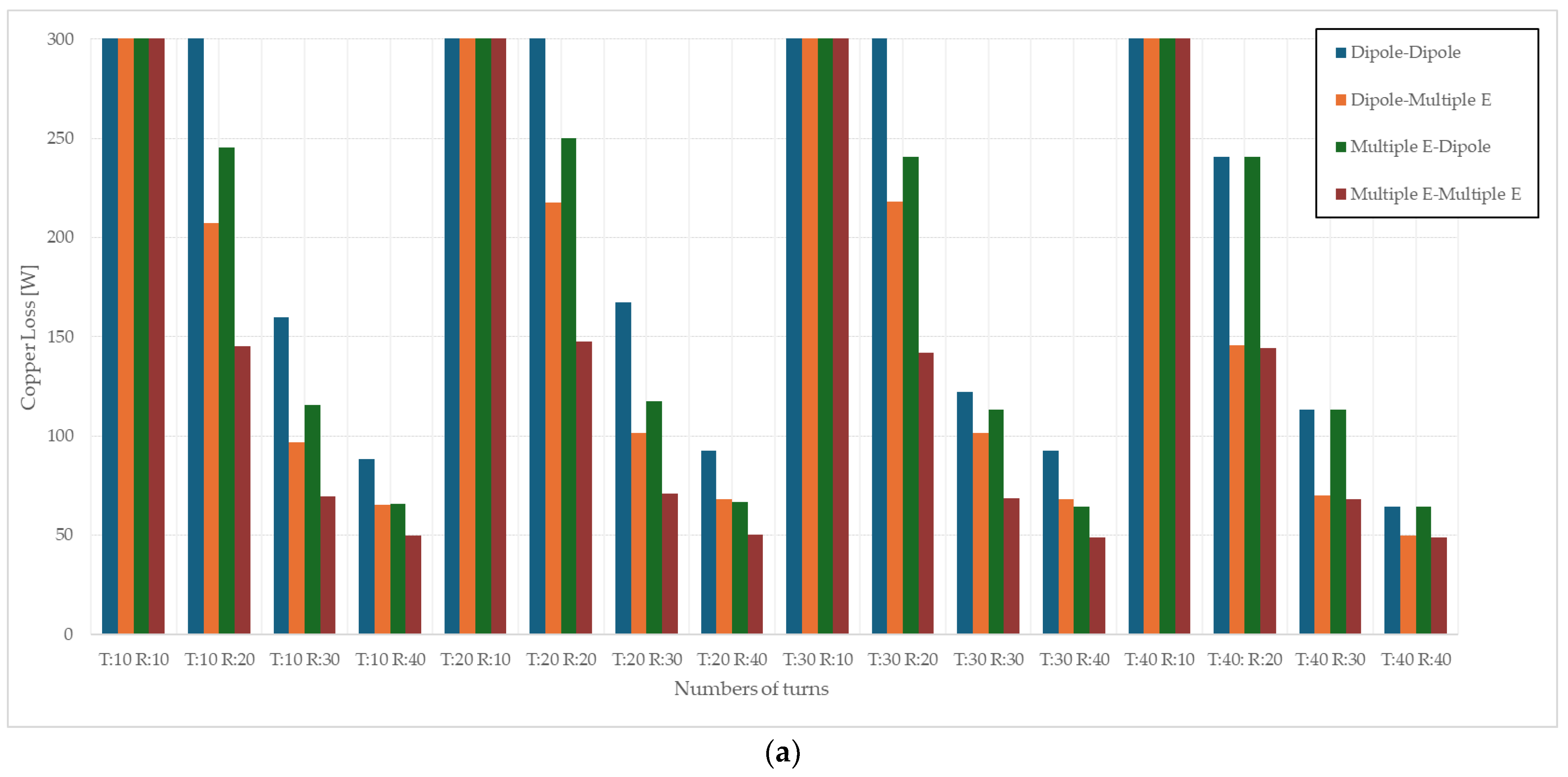 Electronics 14 00270 g010a