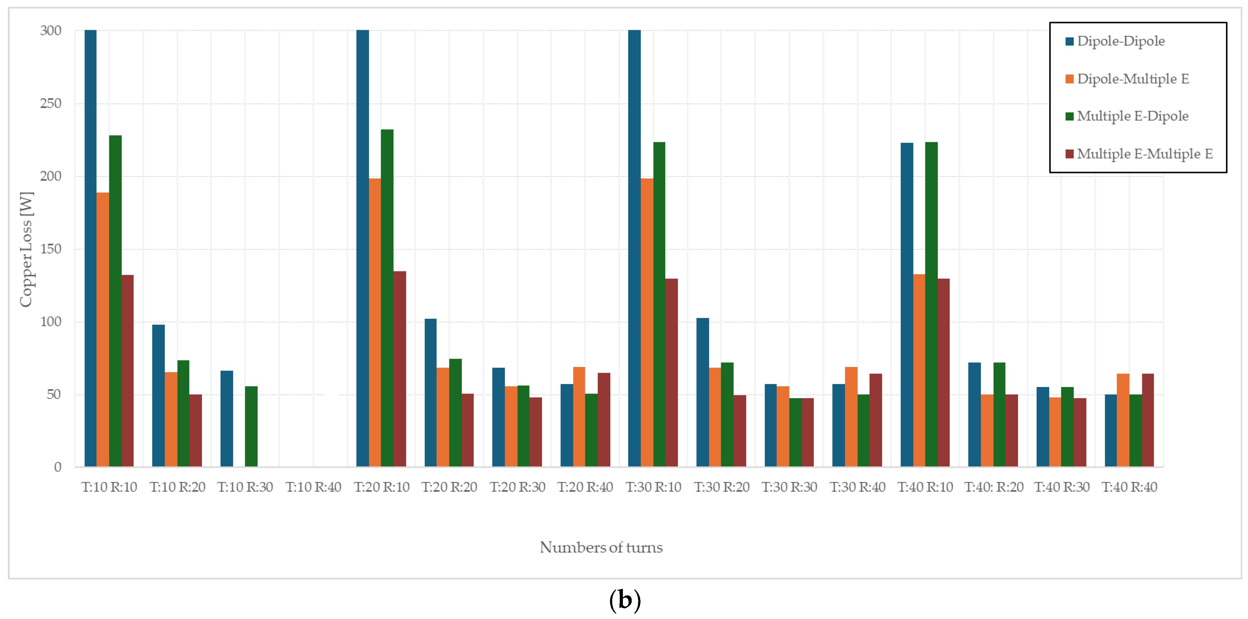 Electronics 14 00270 g010b