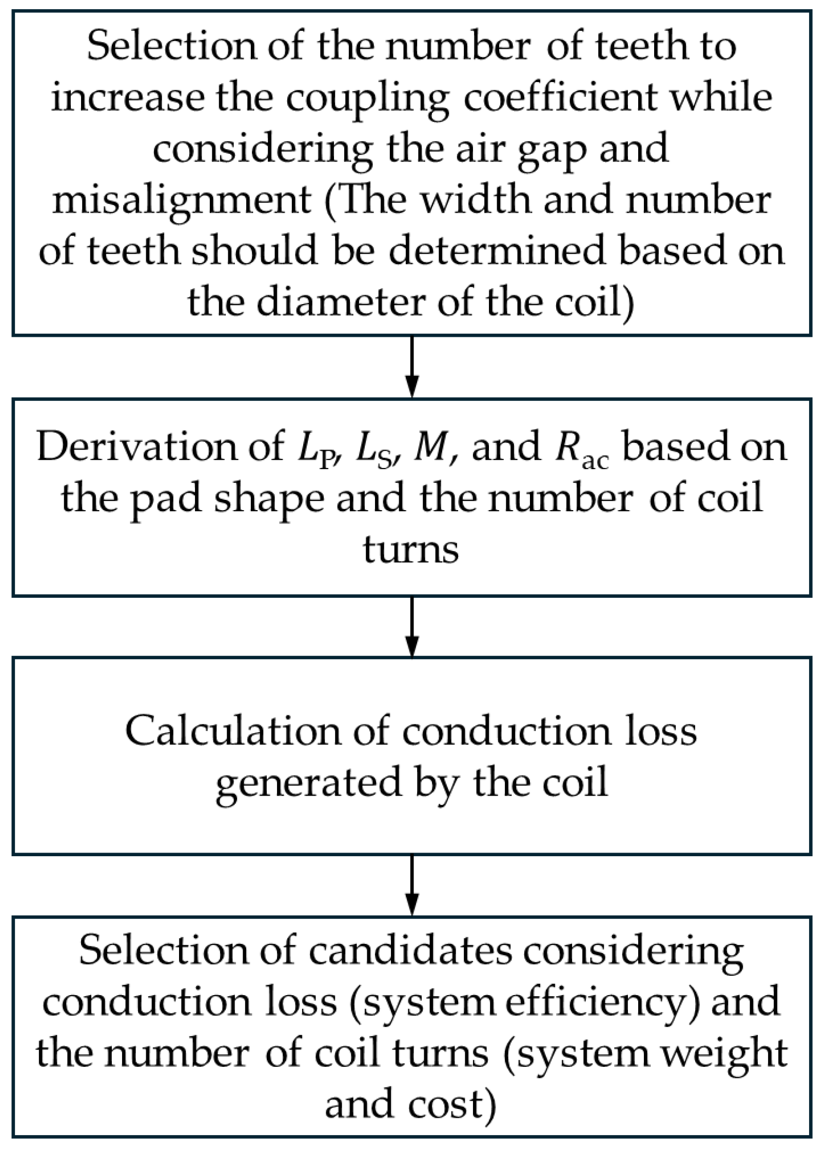 Electronics 14 00270 g011