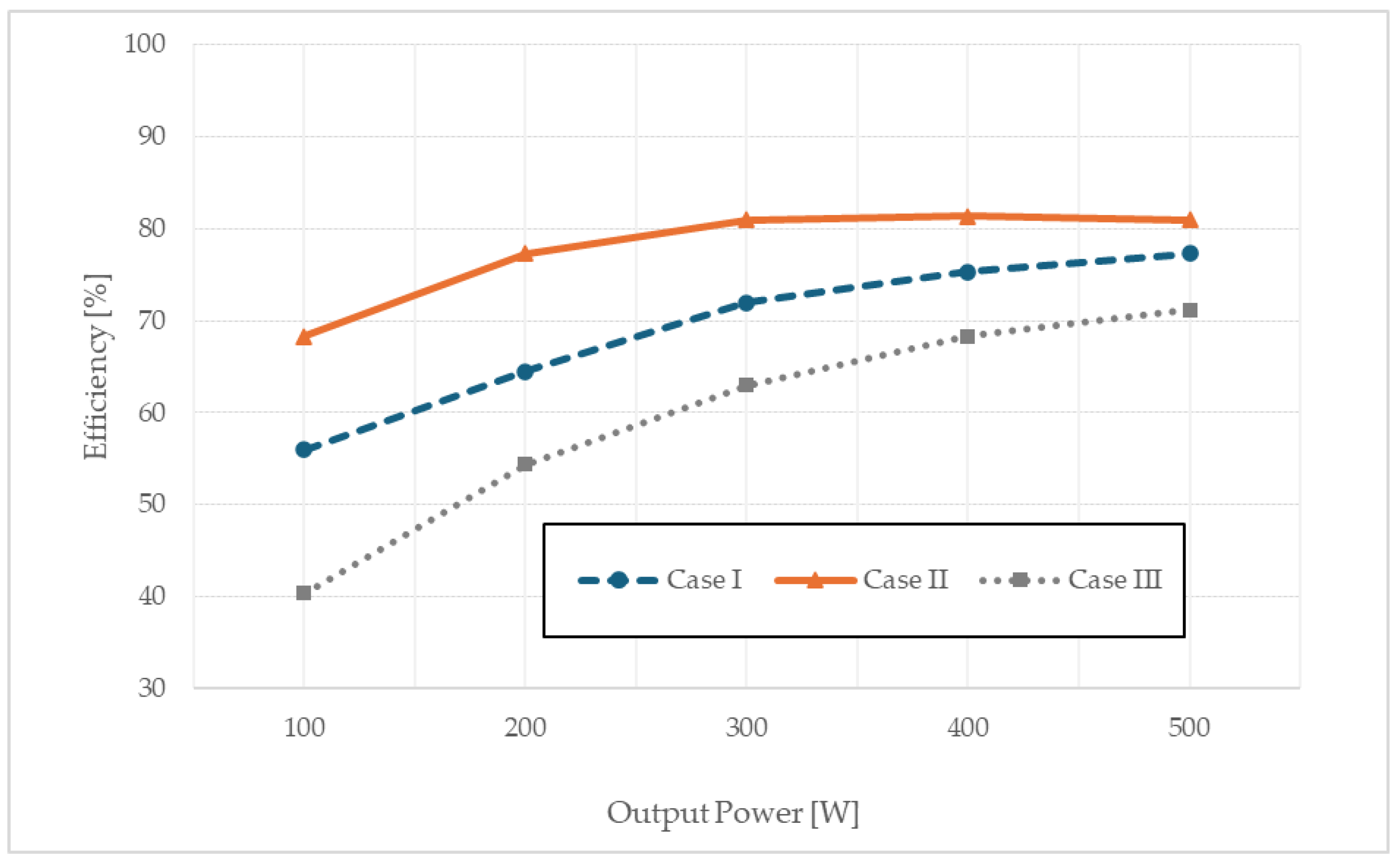 Electronics 14 00270 g015