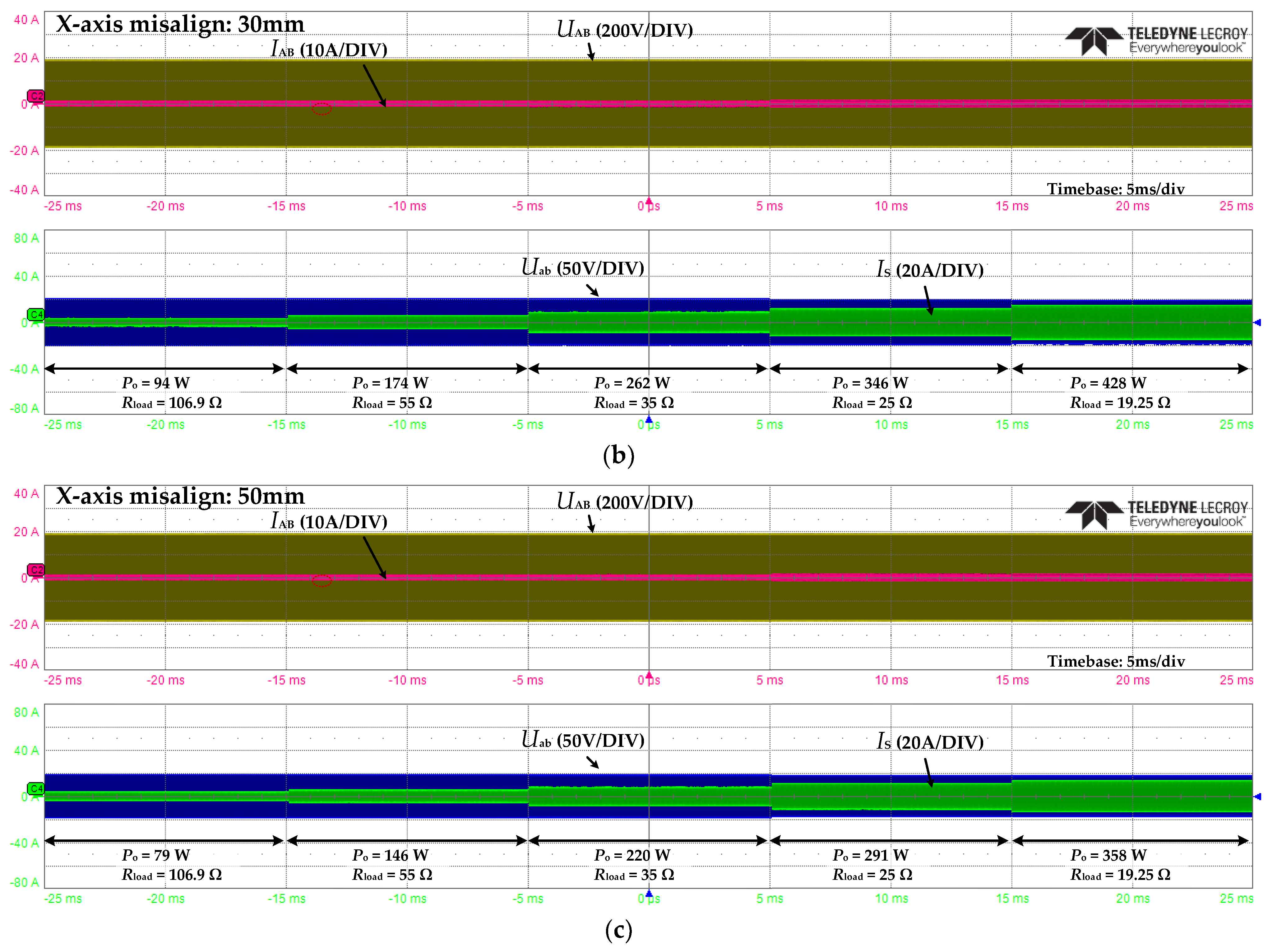 Electronics 14 00270 g017b