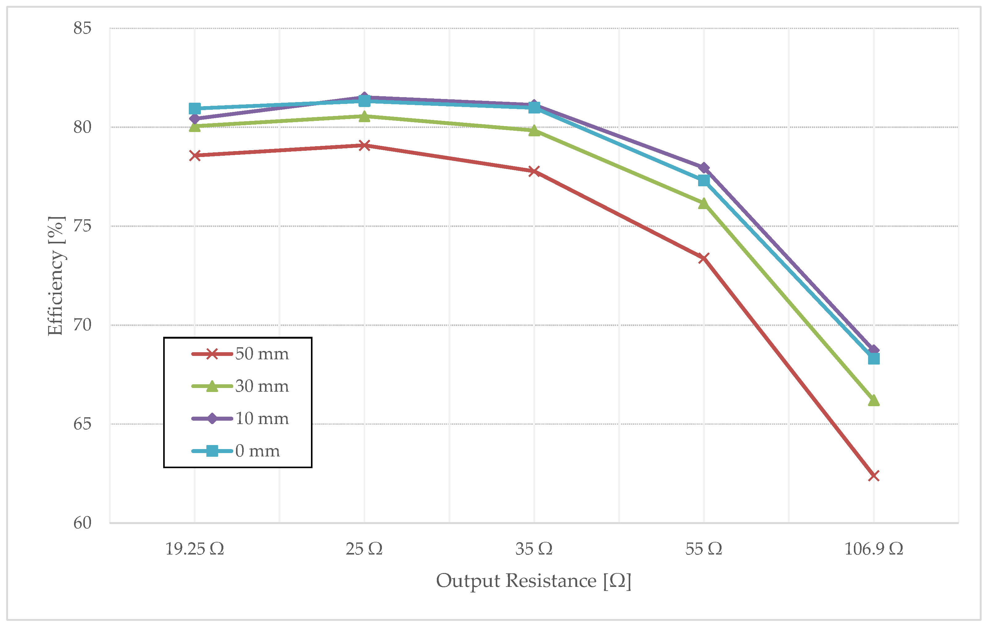 Electronics 14 00270 g018