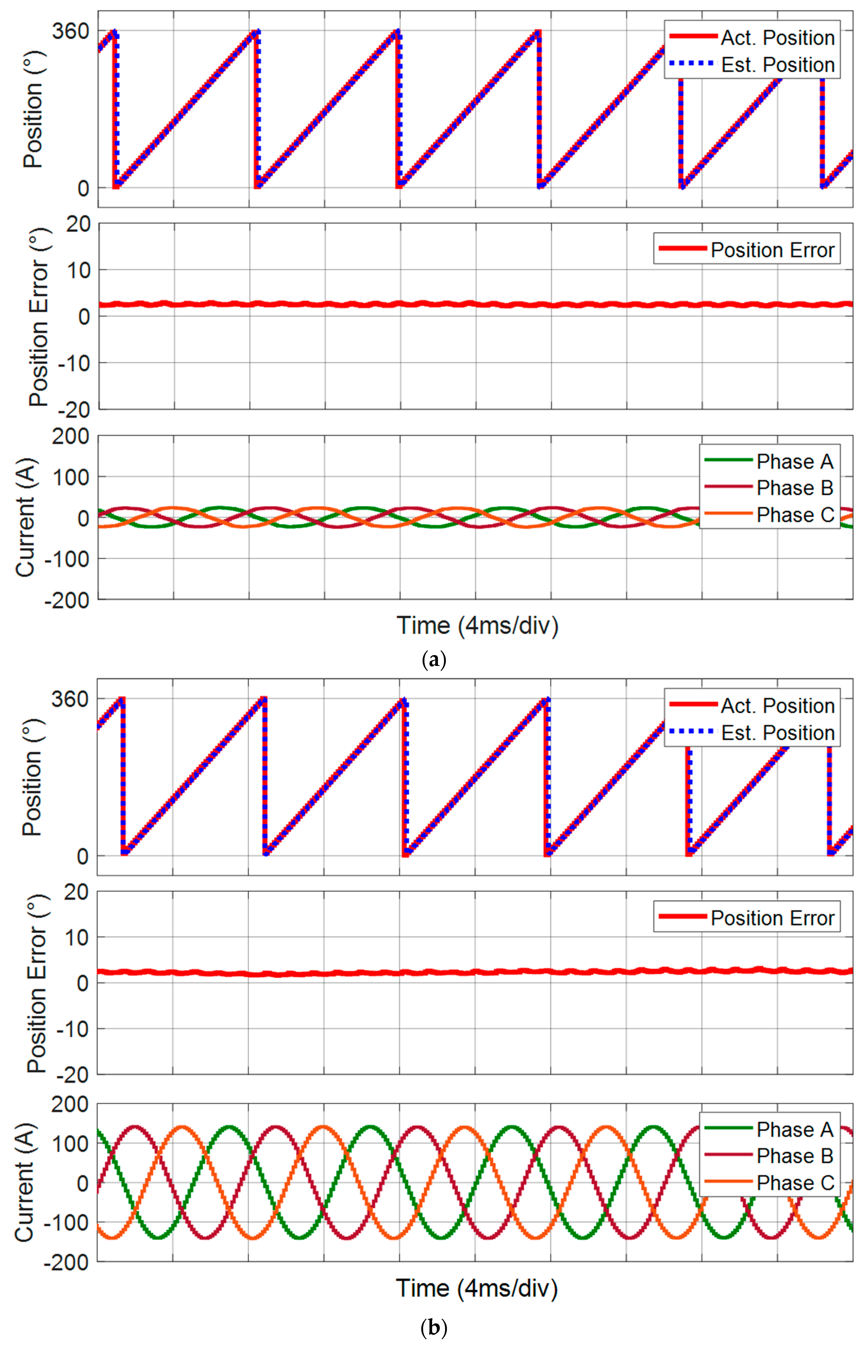 Electronics 14 00271 g008