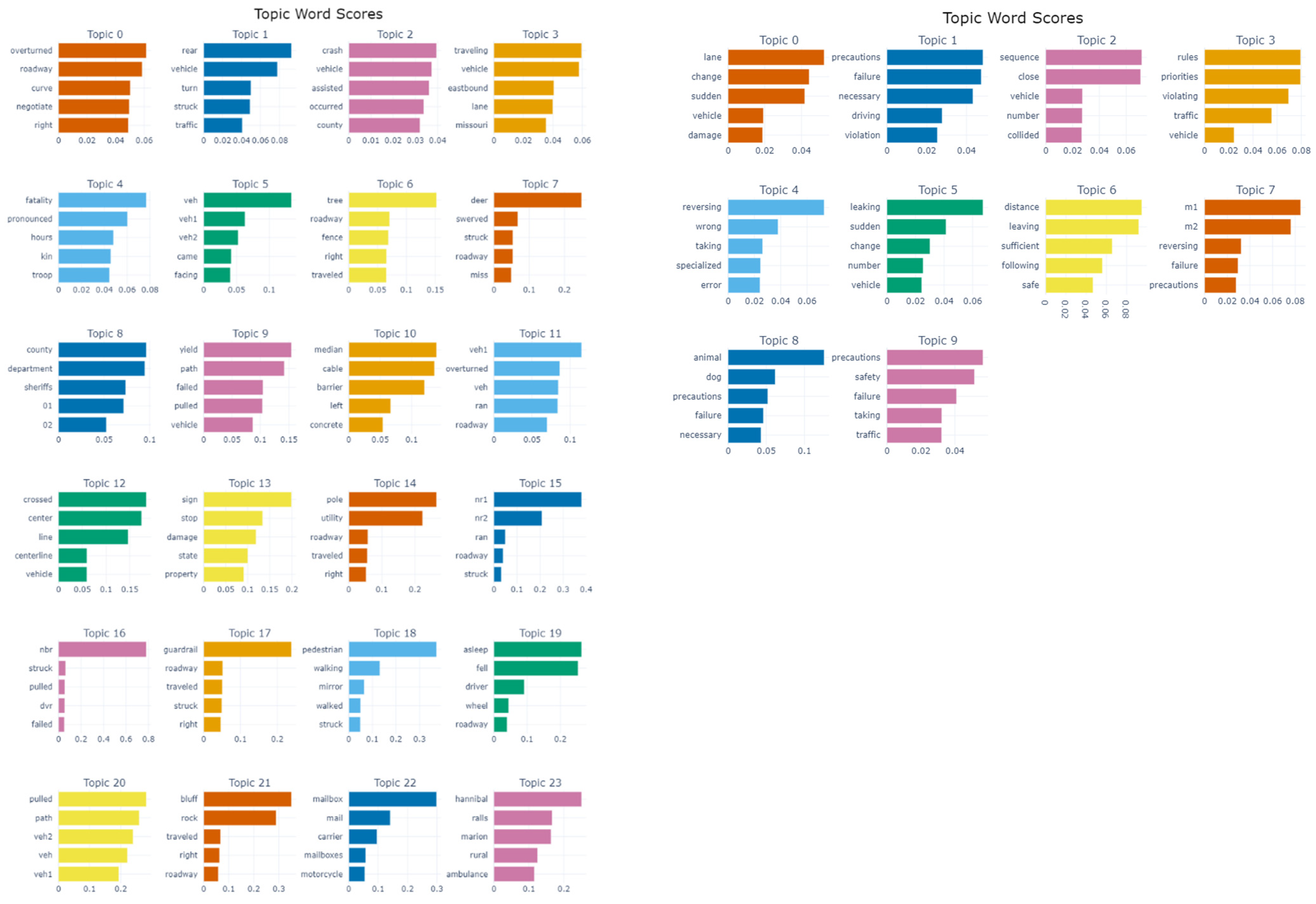 Electronics 14 00272 g005